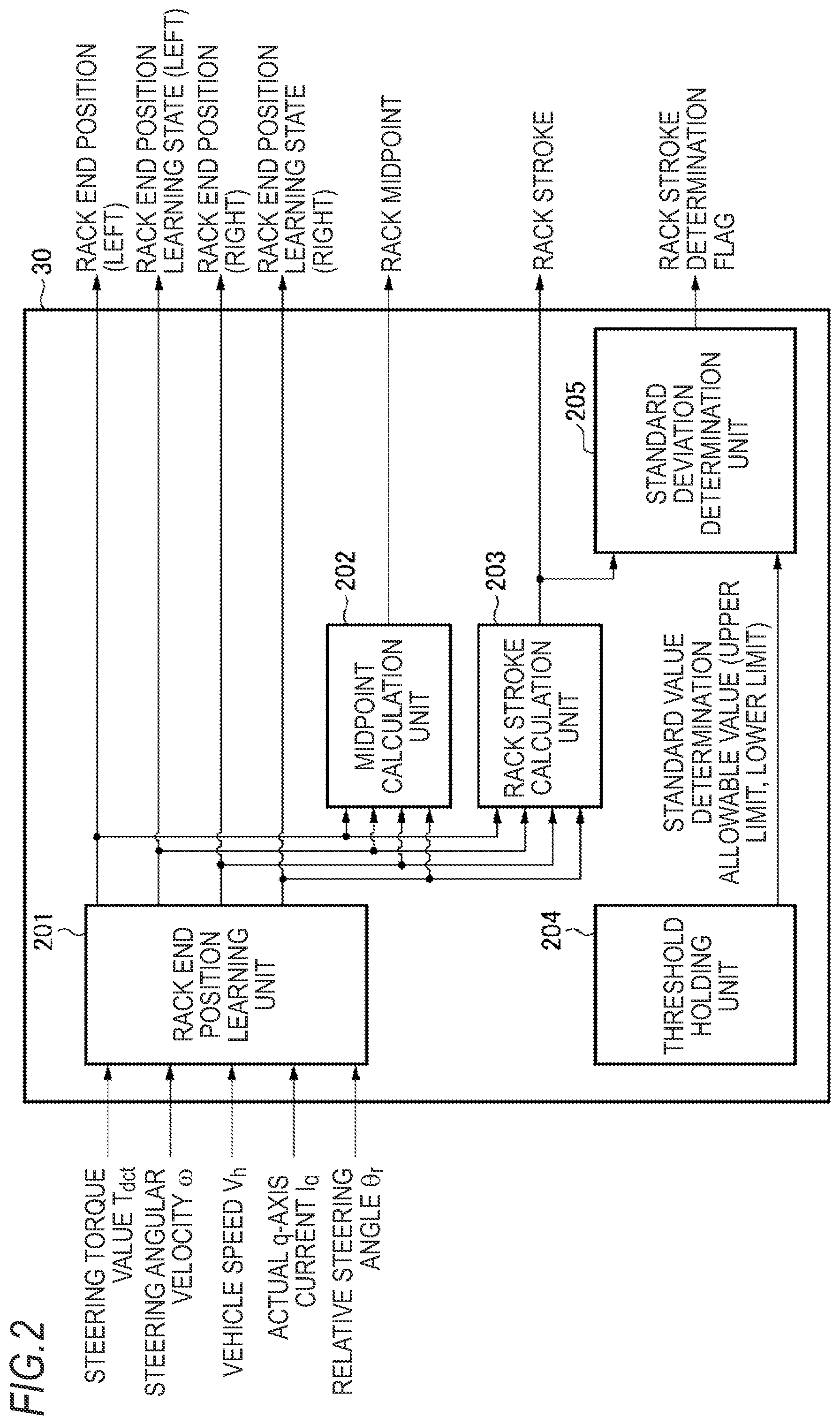 Patent US12103607 Figure 2 – Detection device, detection method and program for detecting end position of turning device