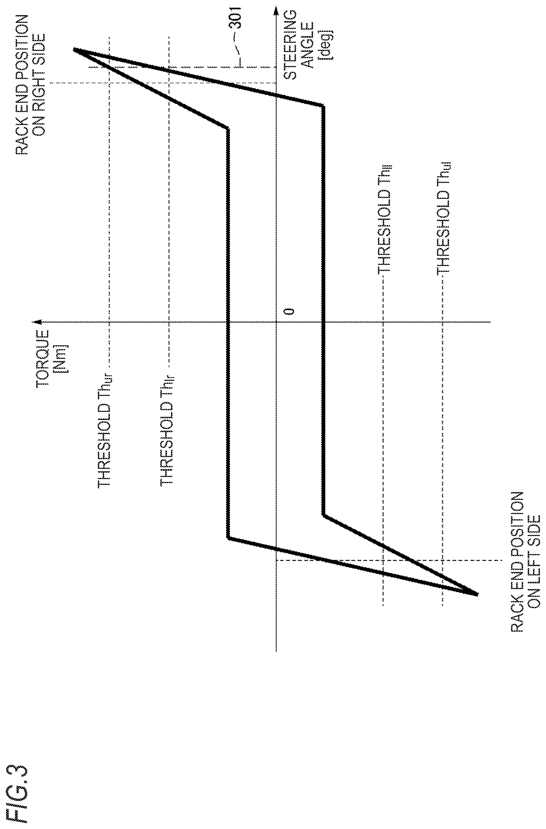Patent US12103607 Figure 3 – Detection device, detection method and program for detecting end position of turning device
