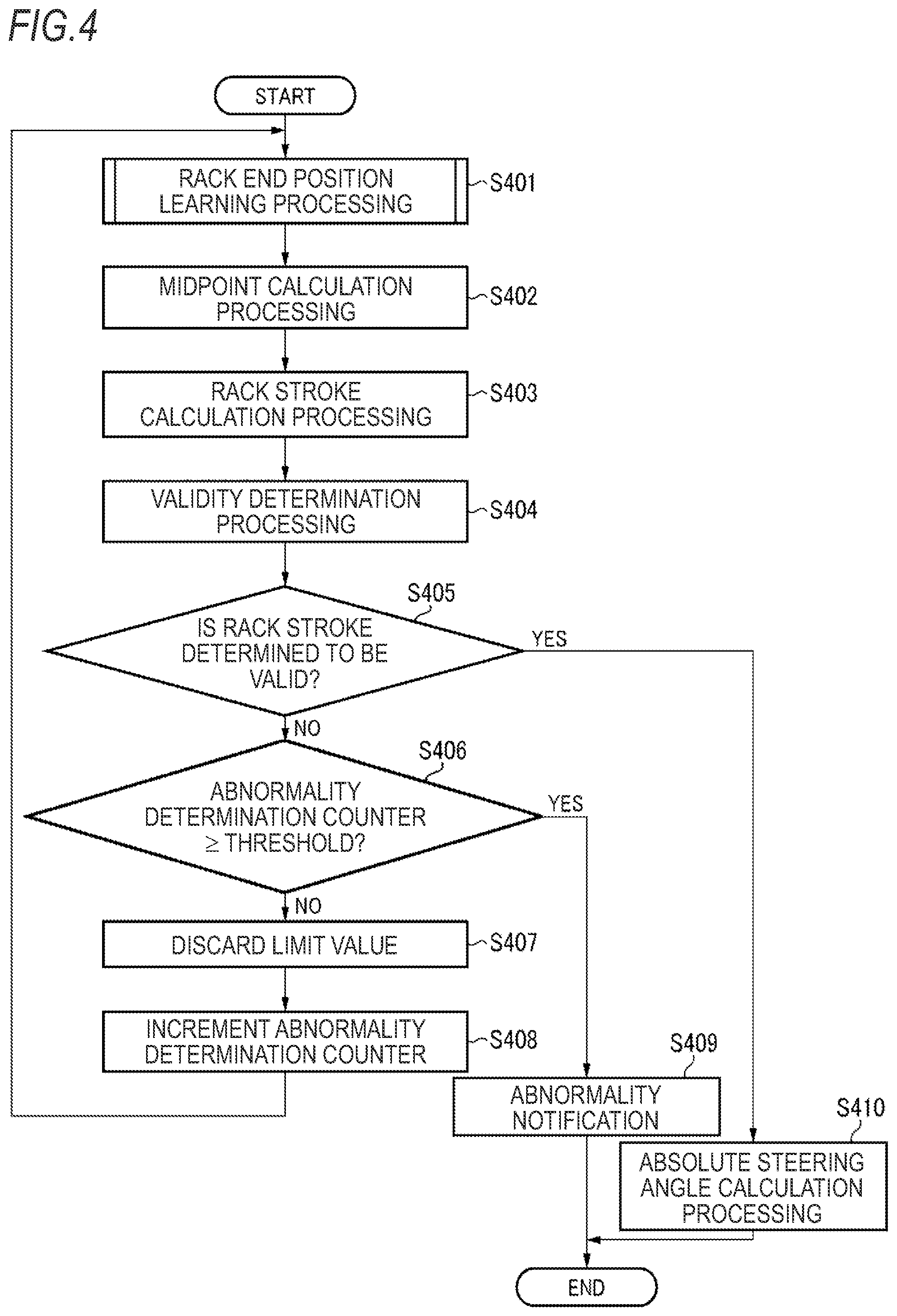 Patent US12103607 Figure 4 – Detection device, detection method and program for detecting end position of turning device
