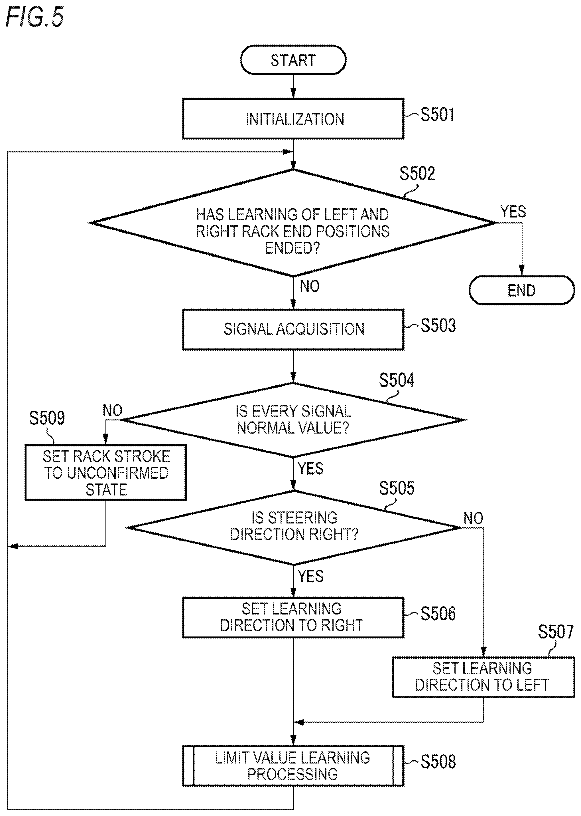 Patent US12103607 Figure 5 – Detection device, detection method and program for detecting end position of turning device