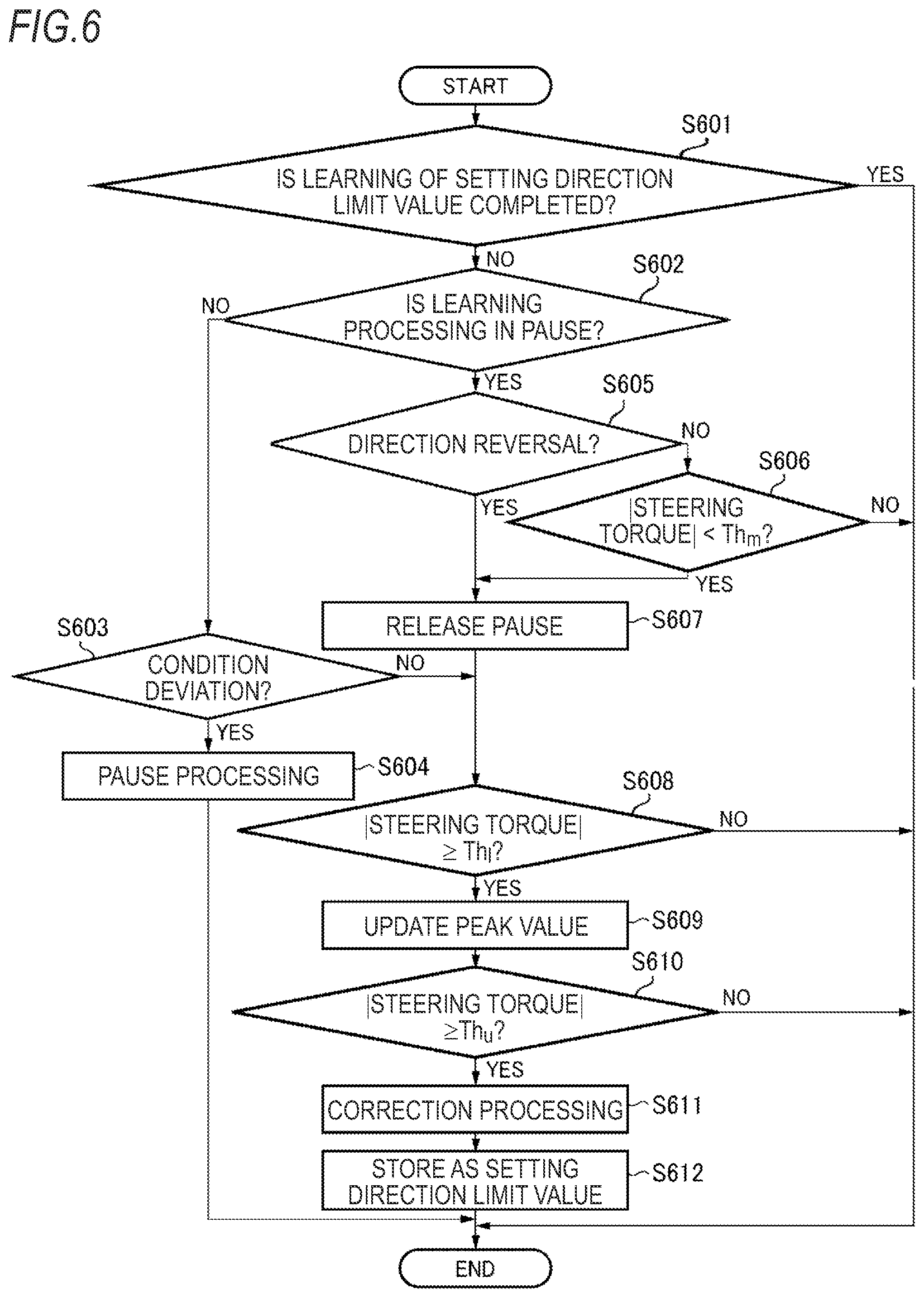 Patent US12103607 Figure 6 – Detection device, detection method and program for detecting end position of turning device