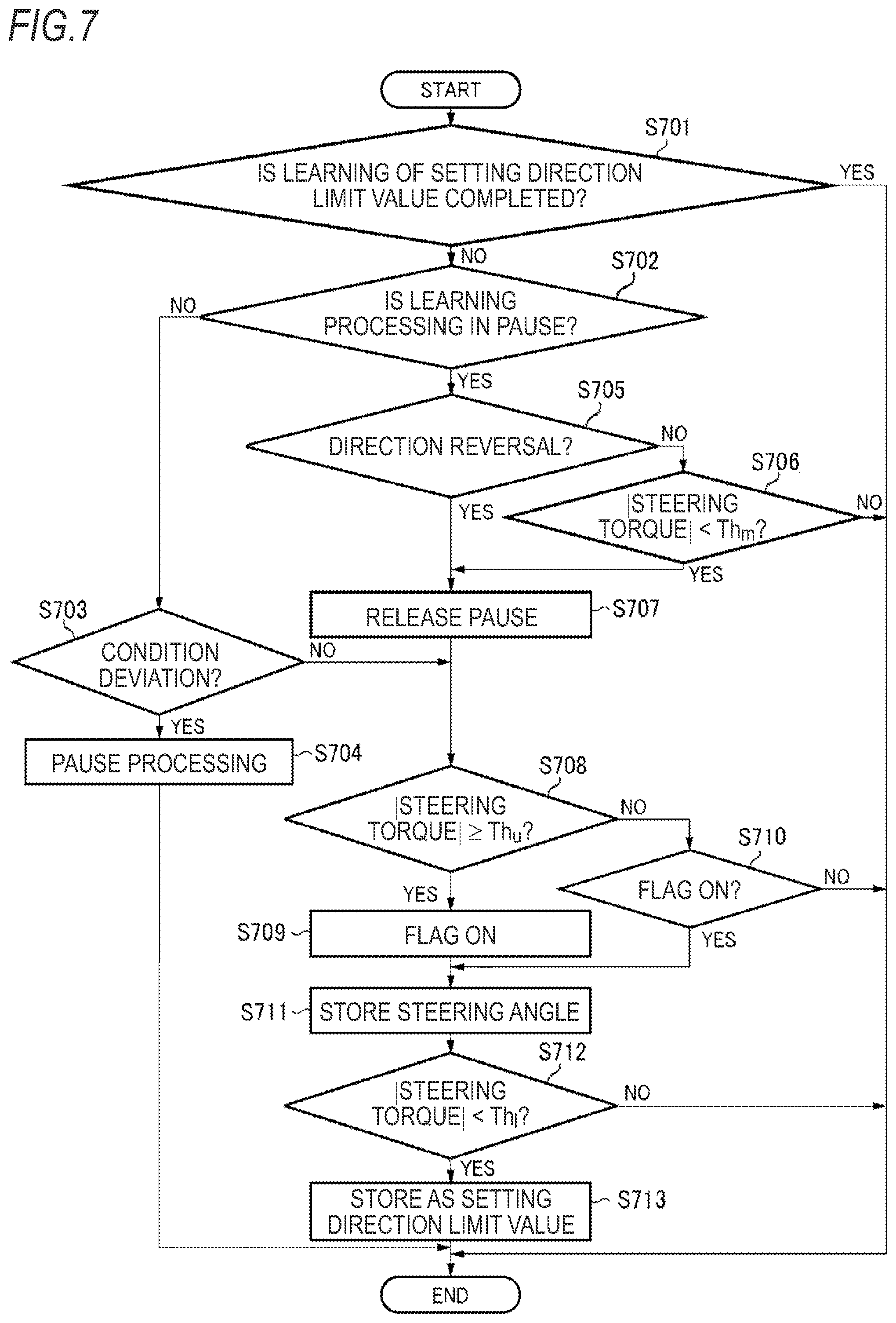 Patent US12103607 Figure 7 – Detection device, detection method and program for detecting end position of turning device