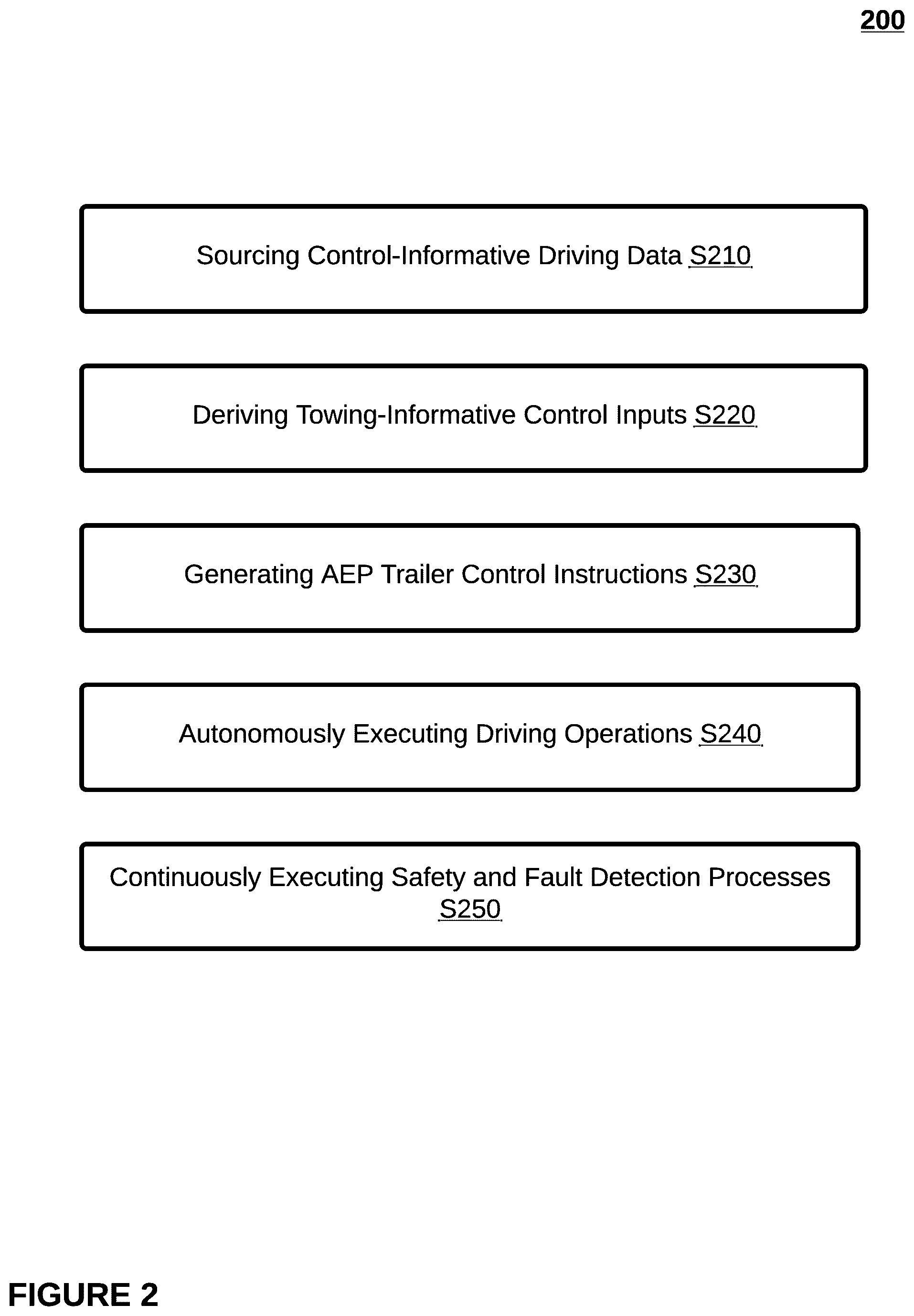 Patent US12103614 Figure 2 – Systems and methods for intelligently implementing an autonomous electric-powered trailer during a towing operation
