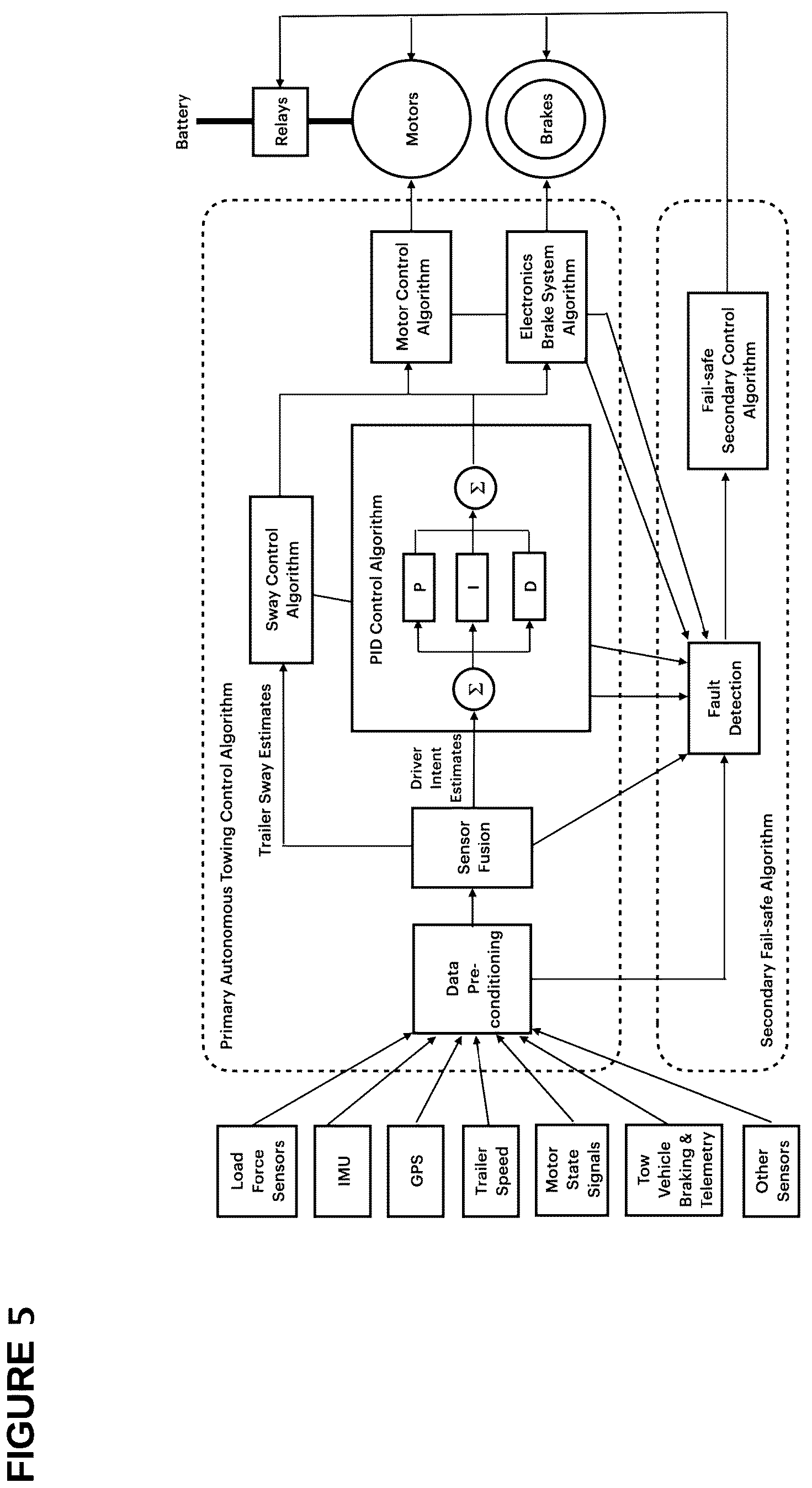 Patent US12103614 Figure 7 – Systems and methods for intelligently implementing an autonomous electric-powered trailer during a towing operation