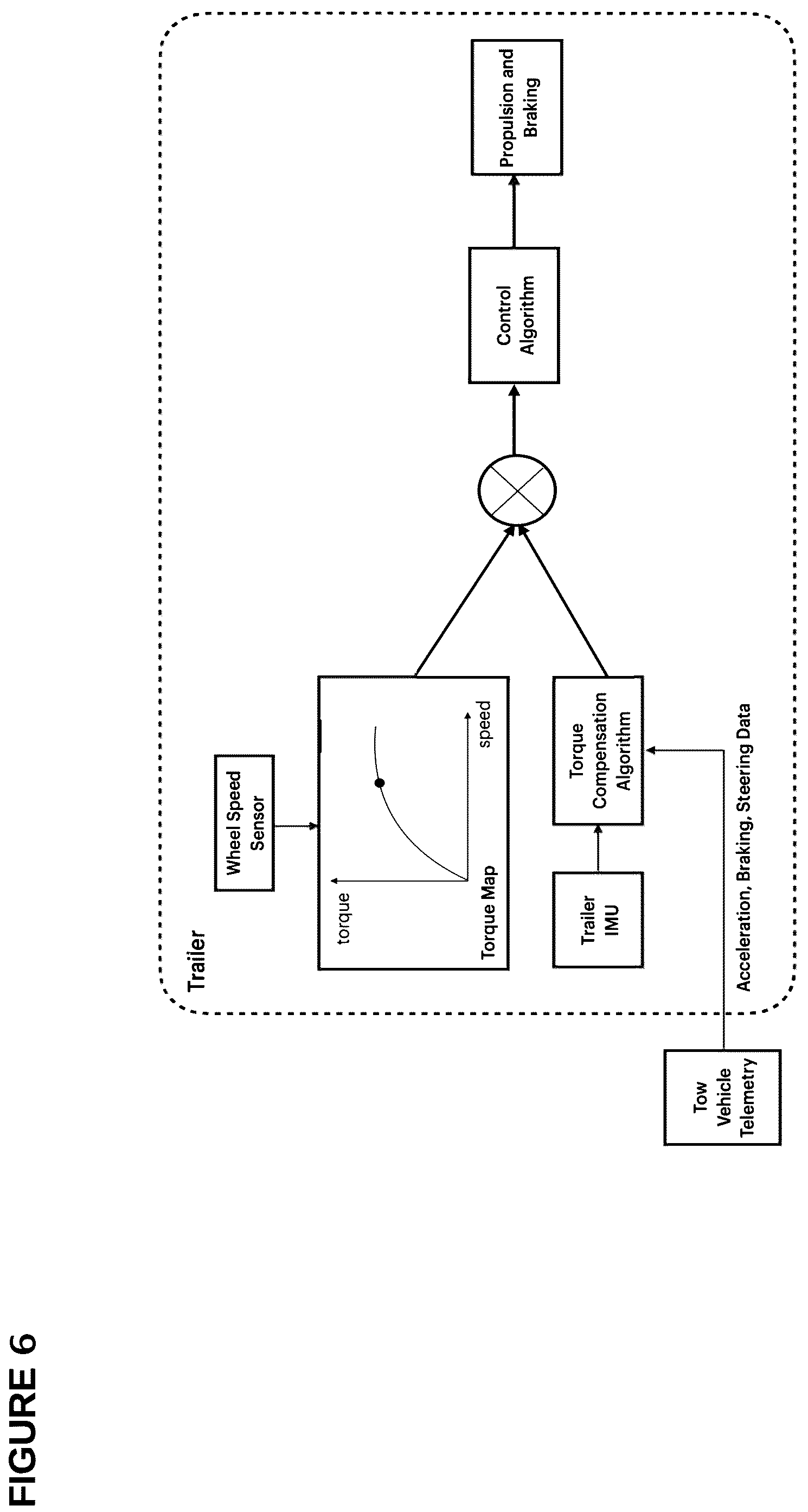 Patent US12103614 Figure 8 – Systems and methods for intelligently implementing an autonomous electric-powered trailer during a towing operation
