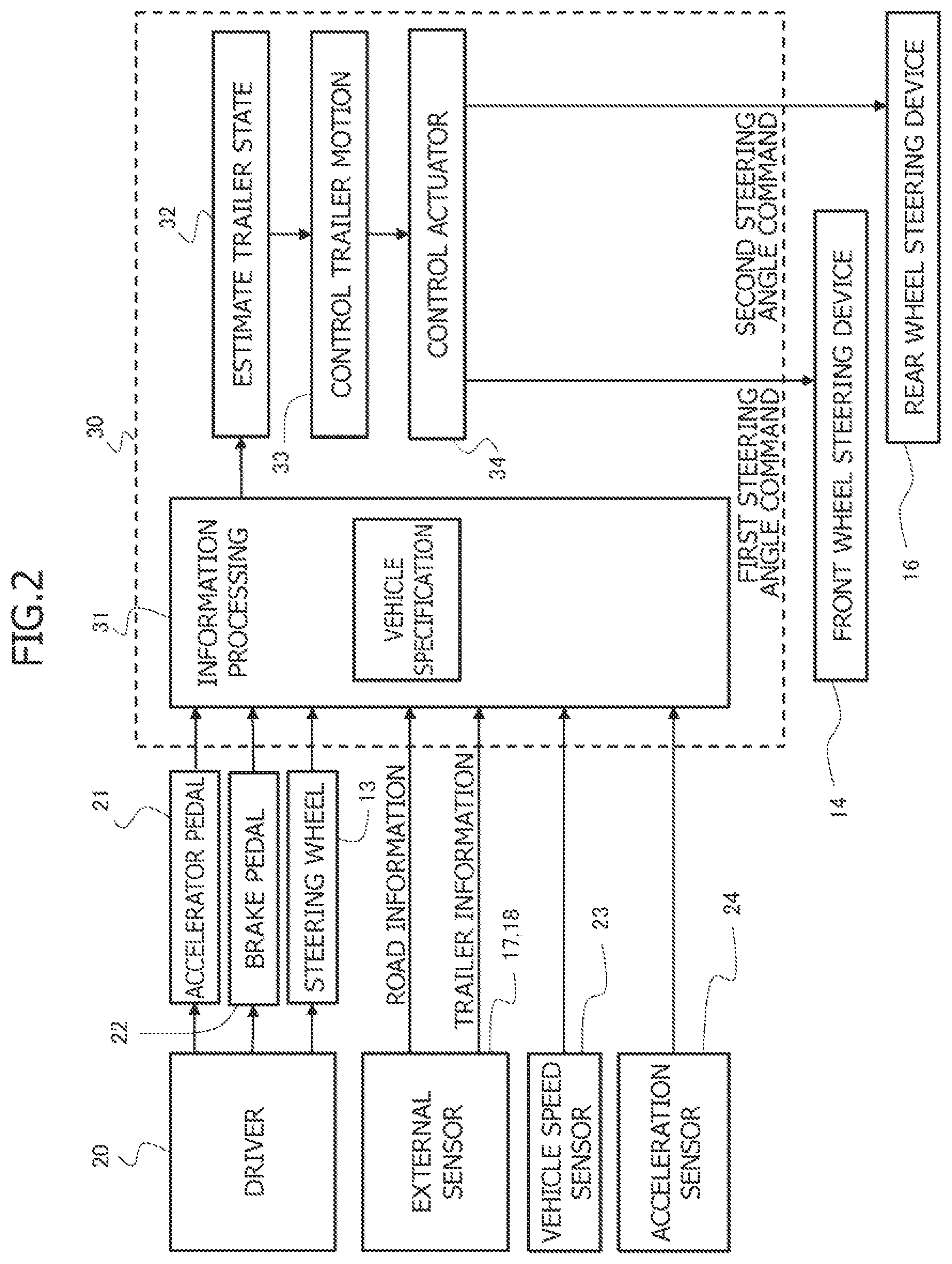 Patent US12103616 Figure 2 – Steering control device, steering control method, and steering control system