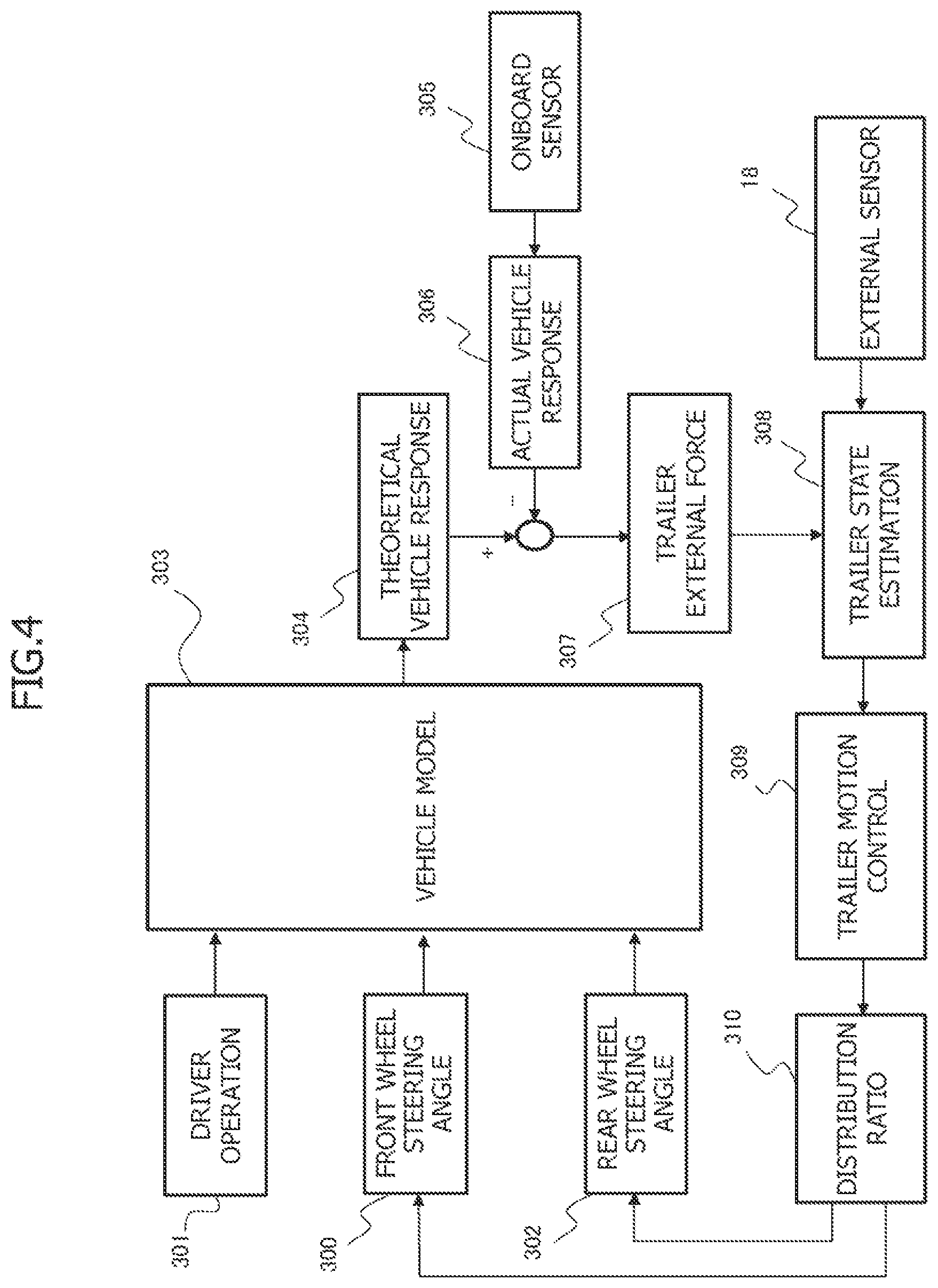 Patent US12103616 Figure 4 – Steering control device, steering control method, and steering control system