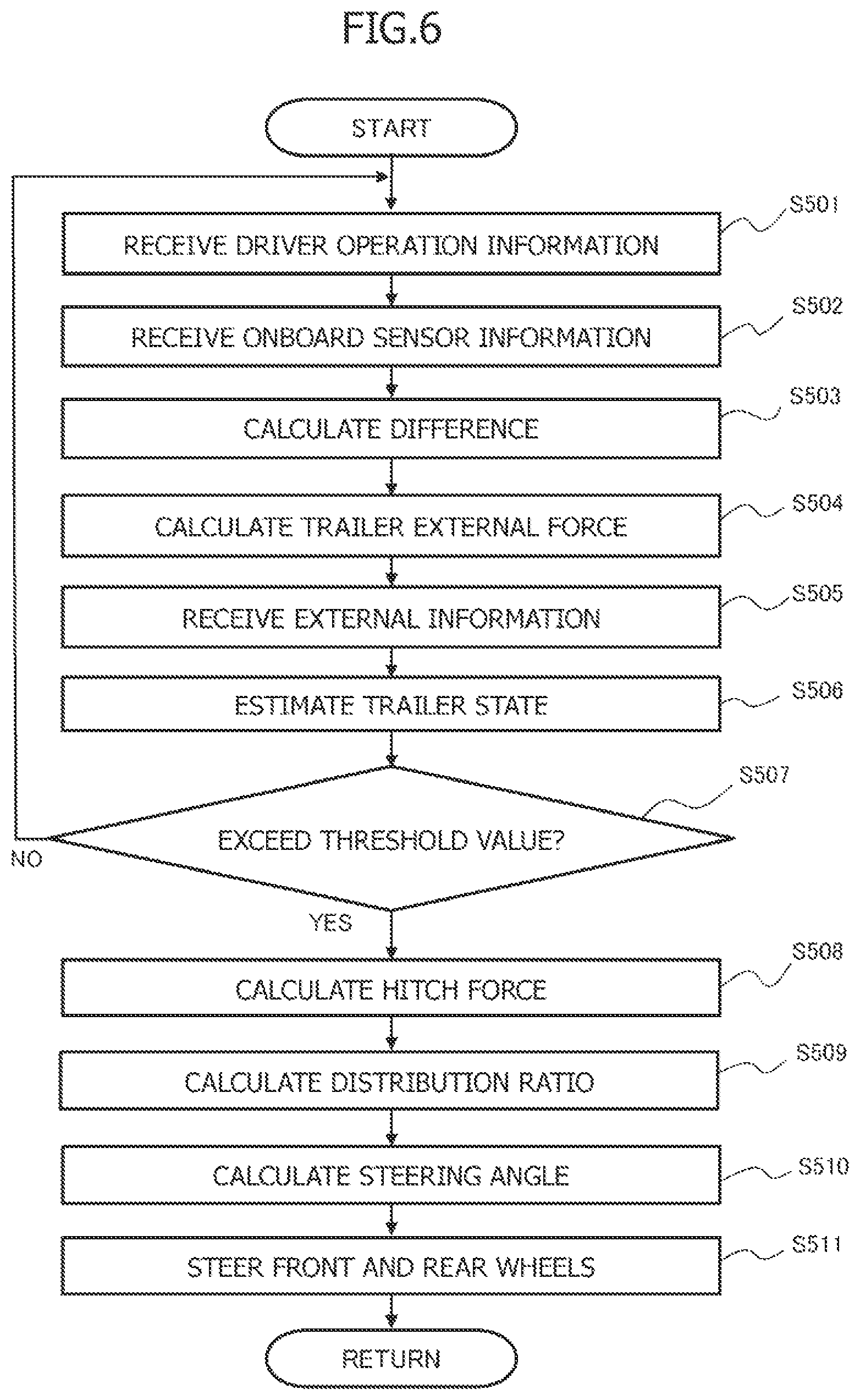 Patent US12103616 Figure 6 – Steering control device, steering control method, and steering control system