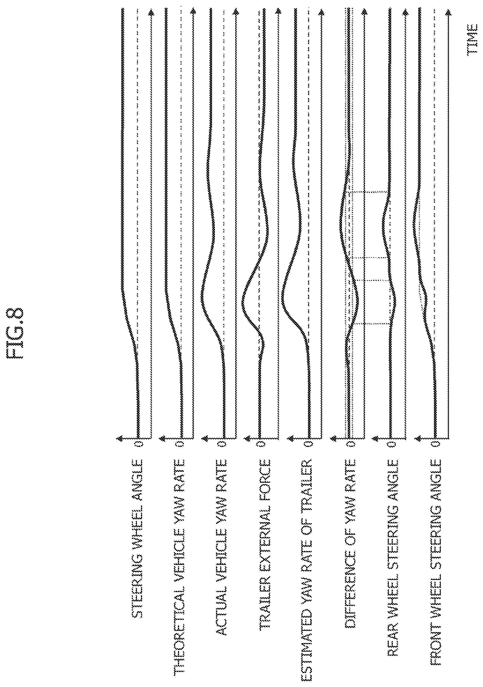 Patent US12103616 Figure 8 – Steering control device, steering control method, and steering control system