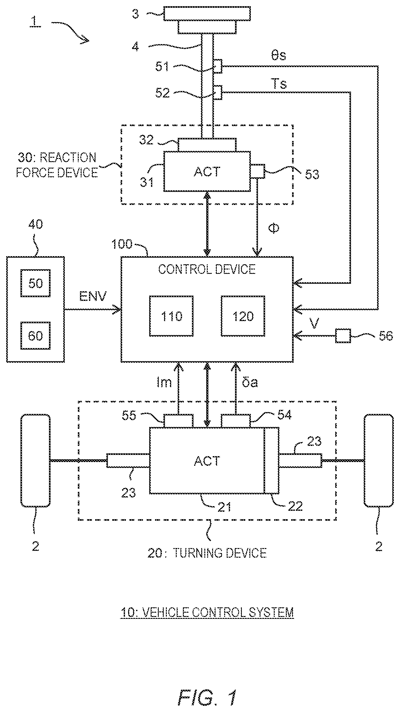 Patent US12103617 Figure 1 – Vehicle control system and vehicle control method for a vehicle of a steer-by-wire type