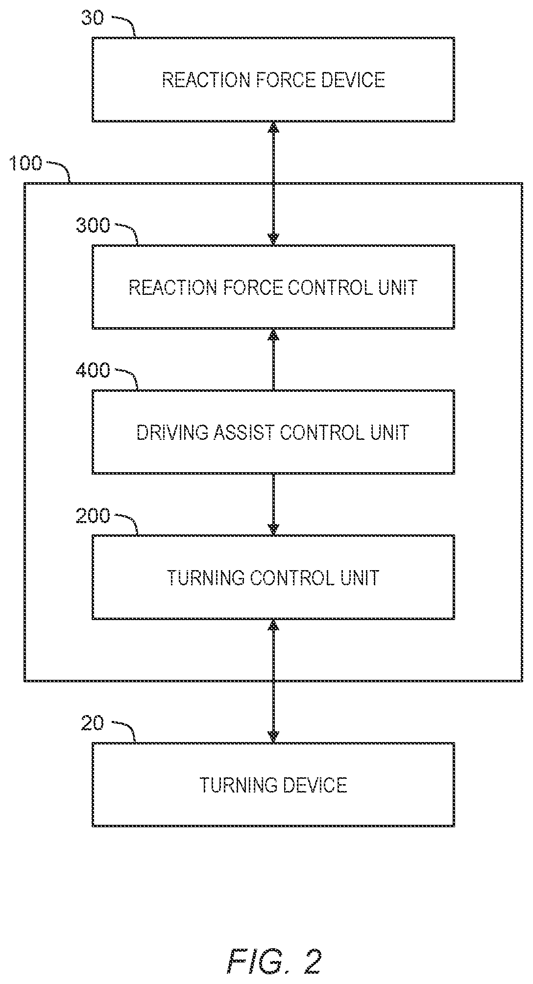 Patent US12103617 Figure 2 – Vehicle control system and vehicle control method for a vehicle of a steer-by-wire type