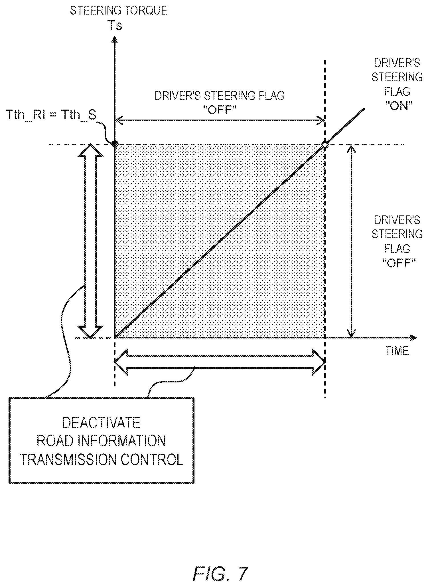 Patent US12103617 Figure 7 – Vehicle control system and vehicle control method for a vehicle of a steer-by-wire type