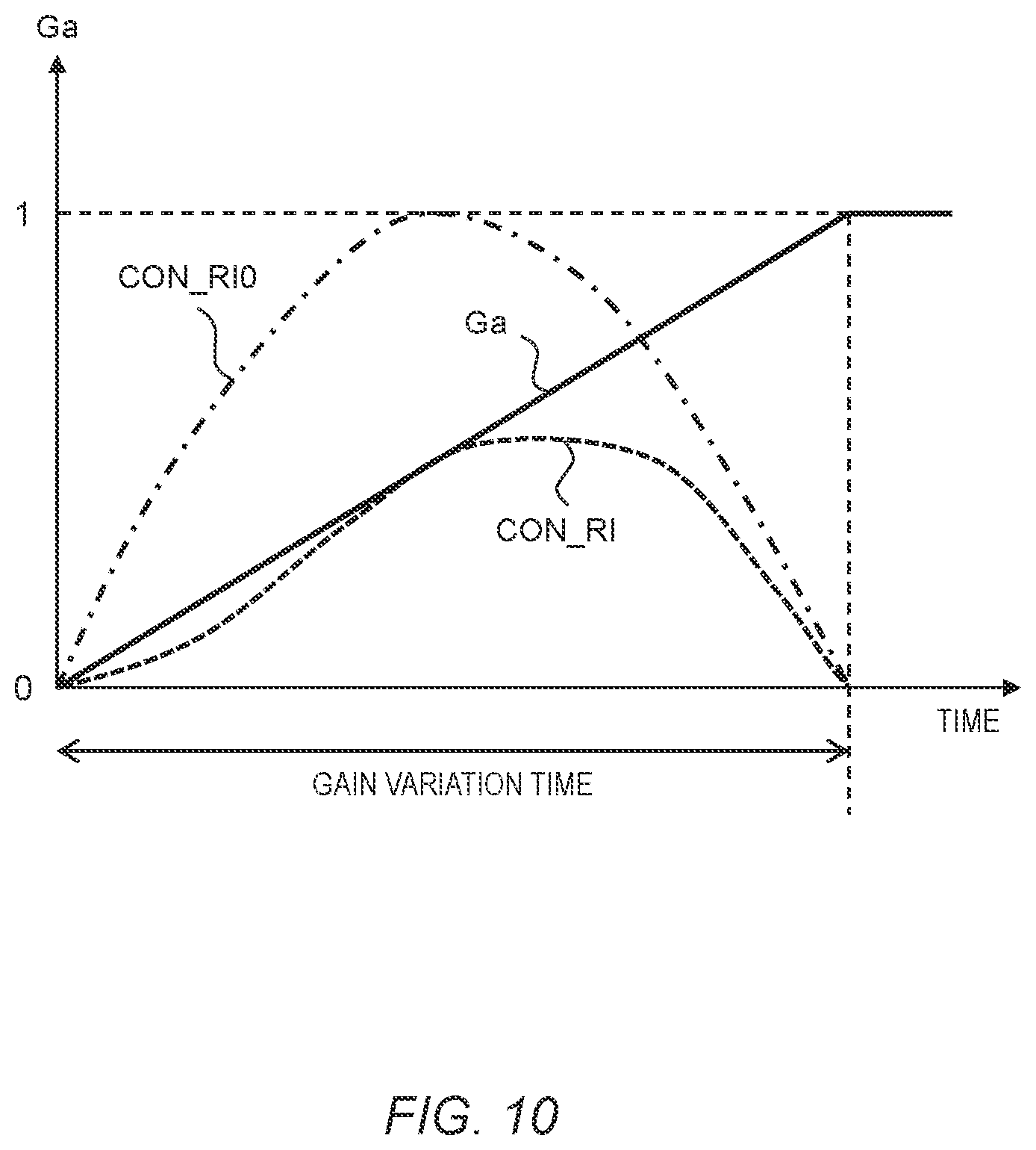 Patent US12103617 Figure 10 – Vehicle control system and vehicle control method for a vehicle of a steer-by-wire type