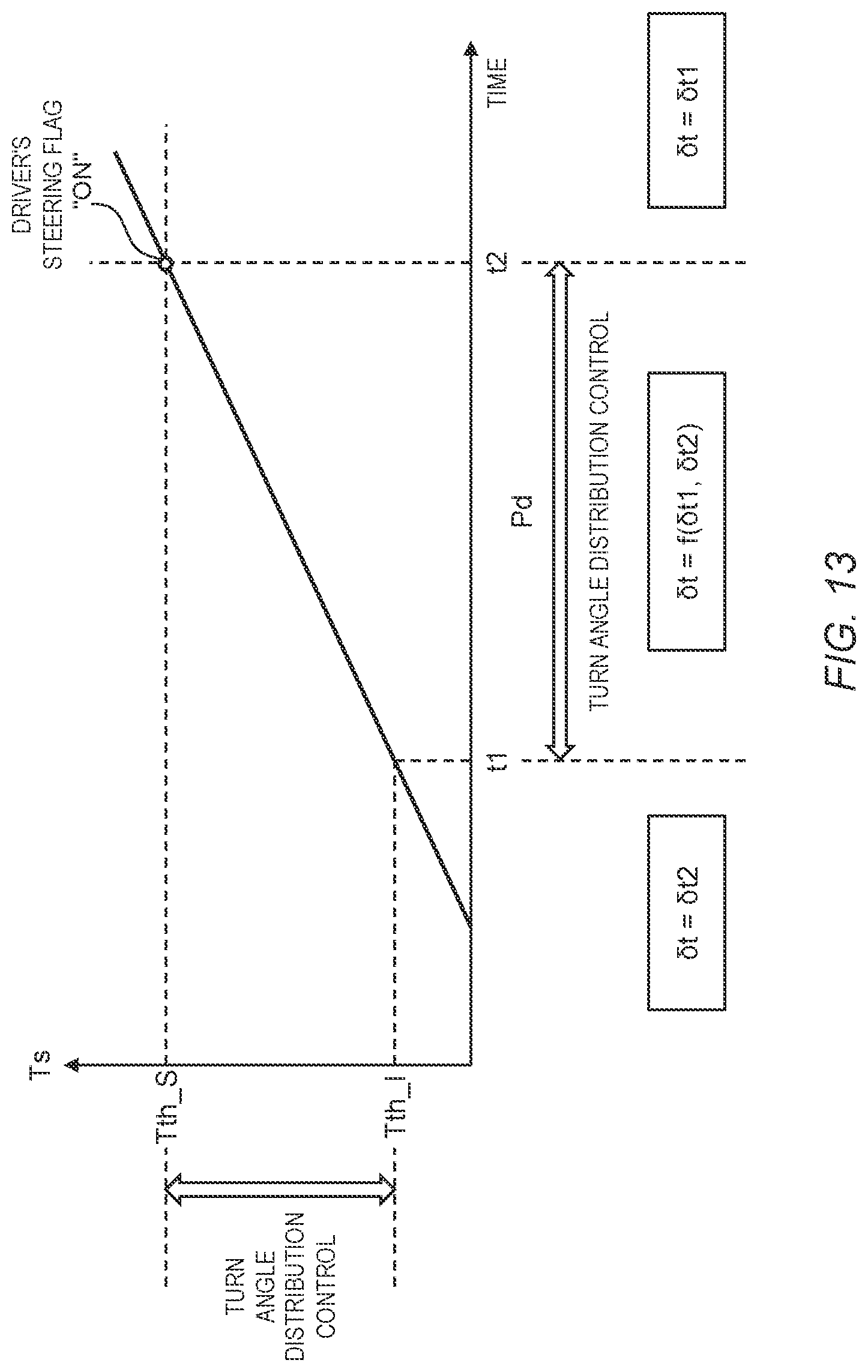 Patent US12103617 Figure 13 – Vehicle control system and vehicle control method for a vehicle of a steer-by-wire type