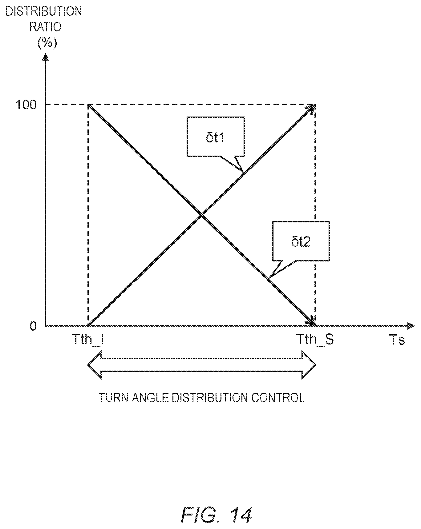 Patent US12103617 Figure 14 – Vehicle control system and vehicle control method for a vehicle of a steer-by-wire type