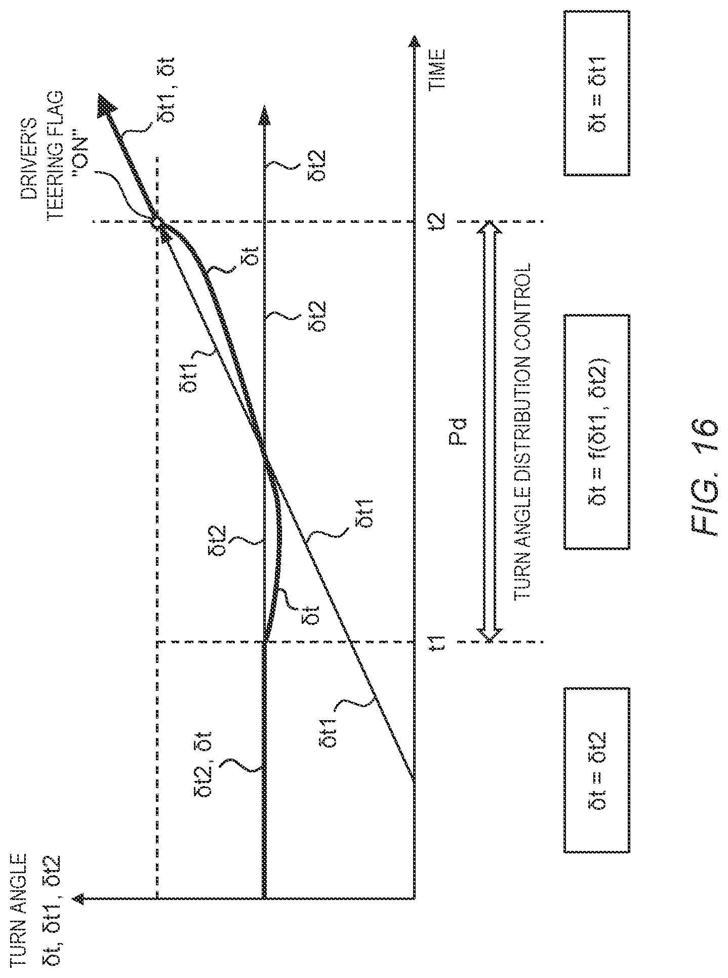 Patent US12103617 Figure 16 – Vehicle control system and vehicle control method for a vehicle of a steer-by-wire type