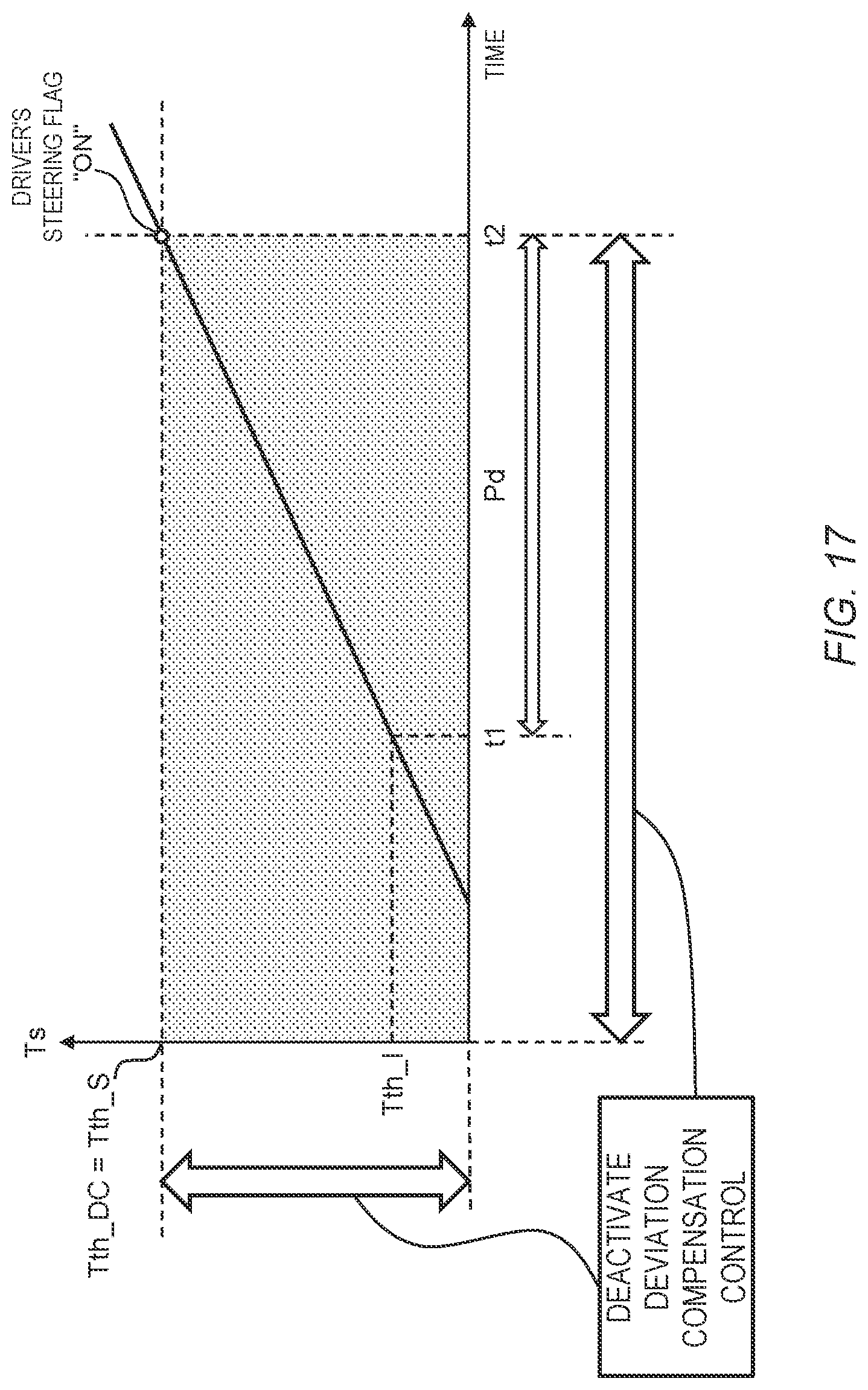 Patent US12103617 Figure 17 – Vehicle control system and vehicle control method for a vehicle of a steer-by-wire type
