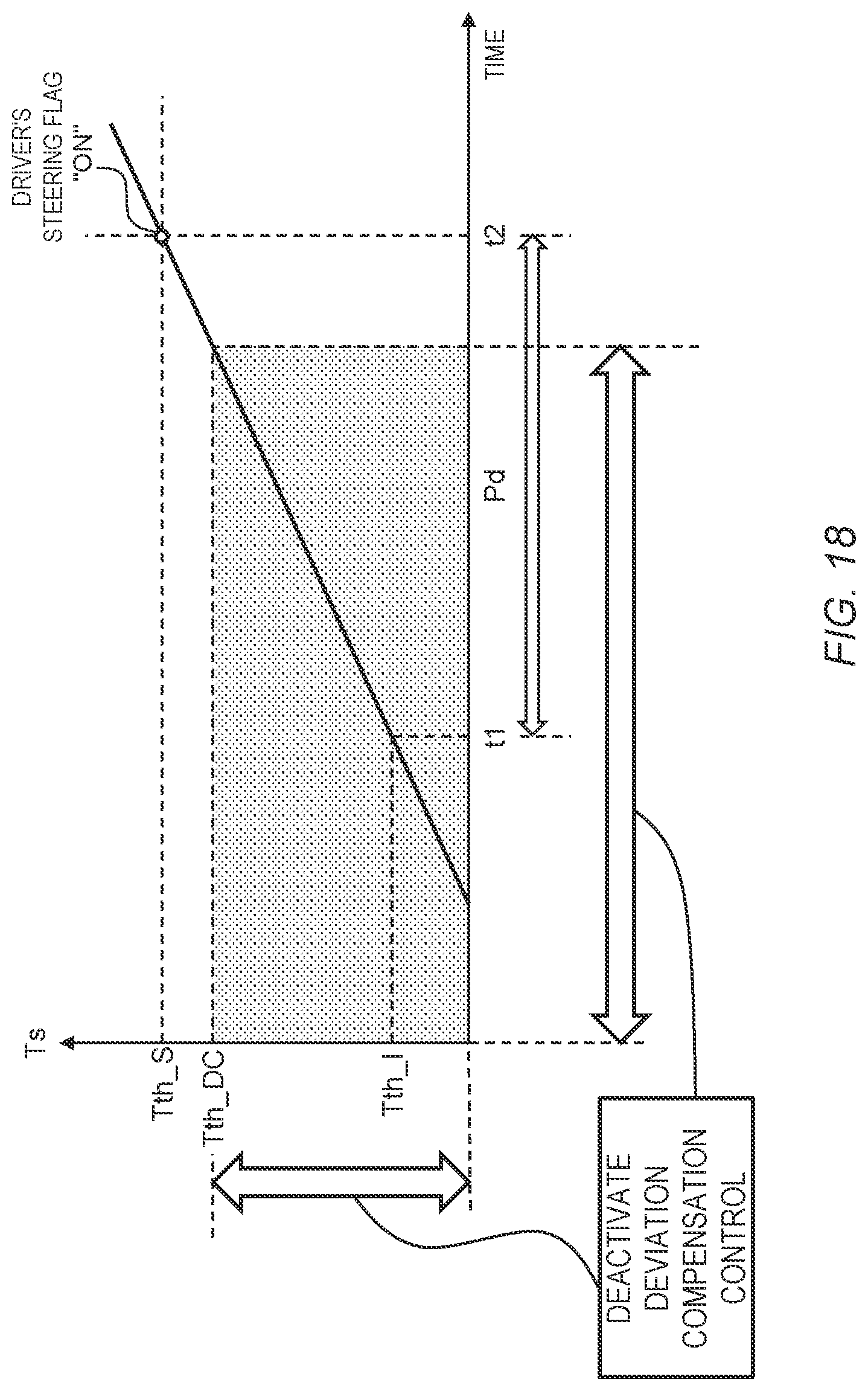 Patent US12103617 Figure 18 – Vehicle control system and vehicle control method for a vehicle of a steer-by-wire type