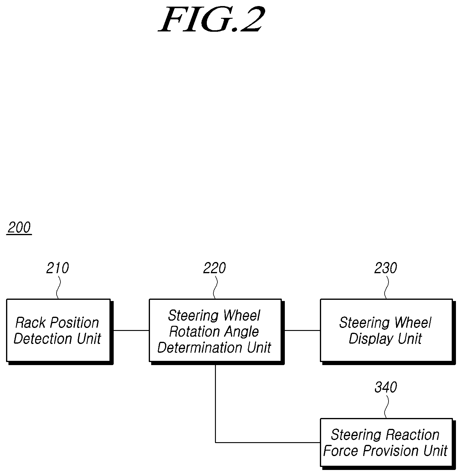 Patent US12103618 Figure 2 – Steering control device and method therefor, and steering control system