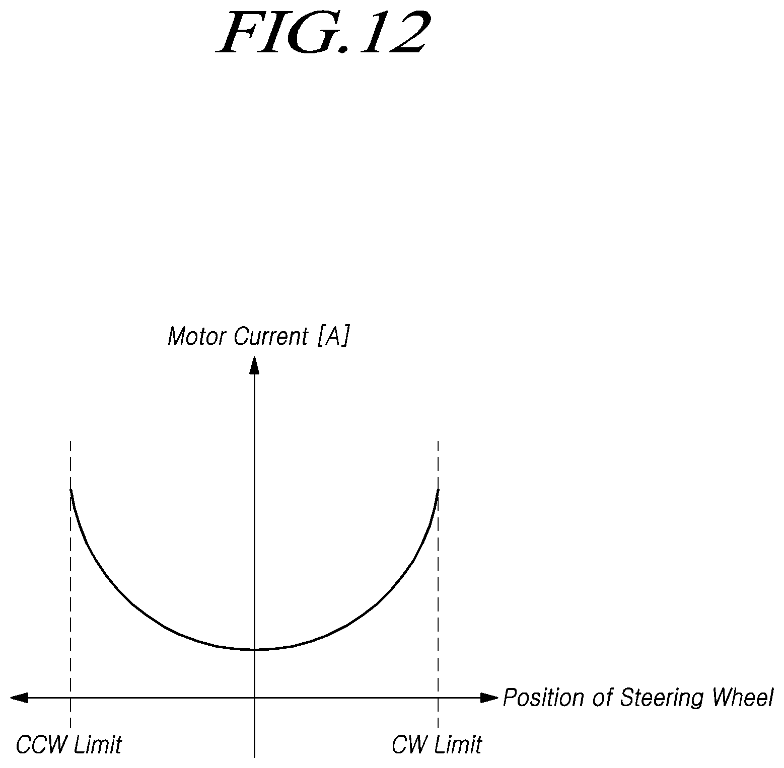 Patent US12103618 Figure 12 – Steering control device and method therefor, and steering control system