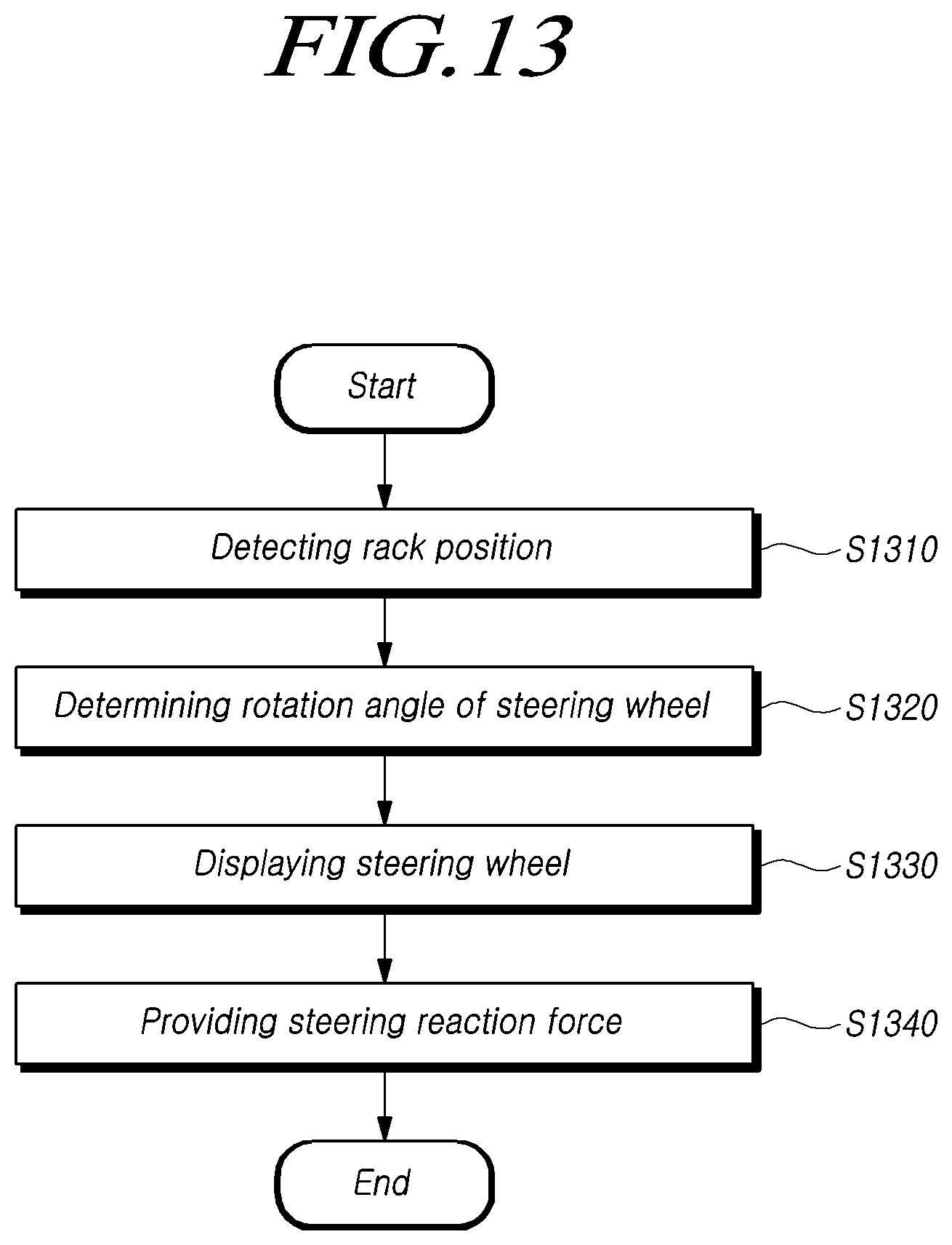 Patent US12103618 Figure 13 – Steering control device and method therefor, and steering control system
