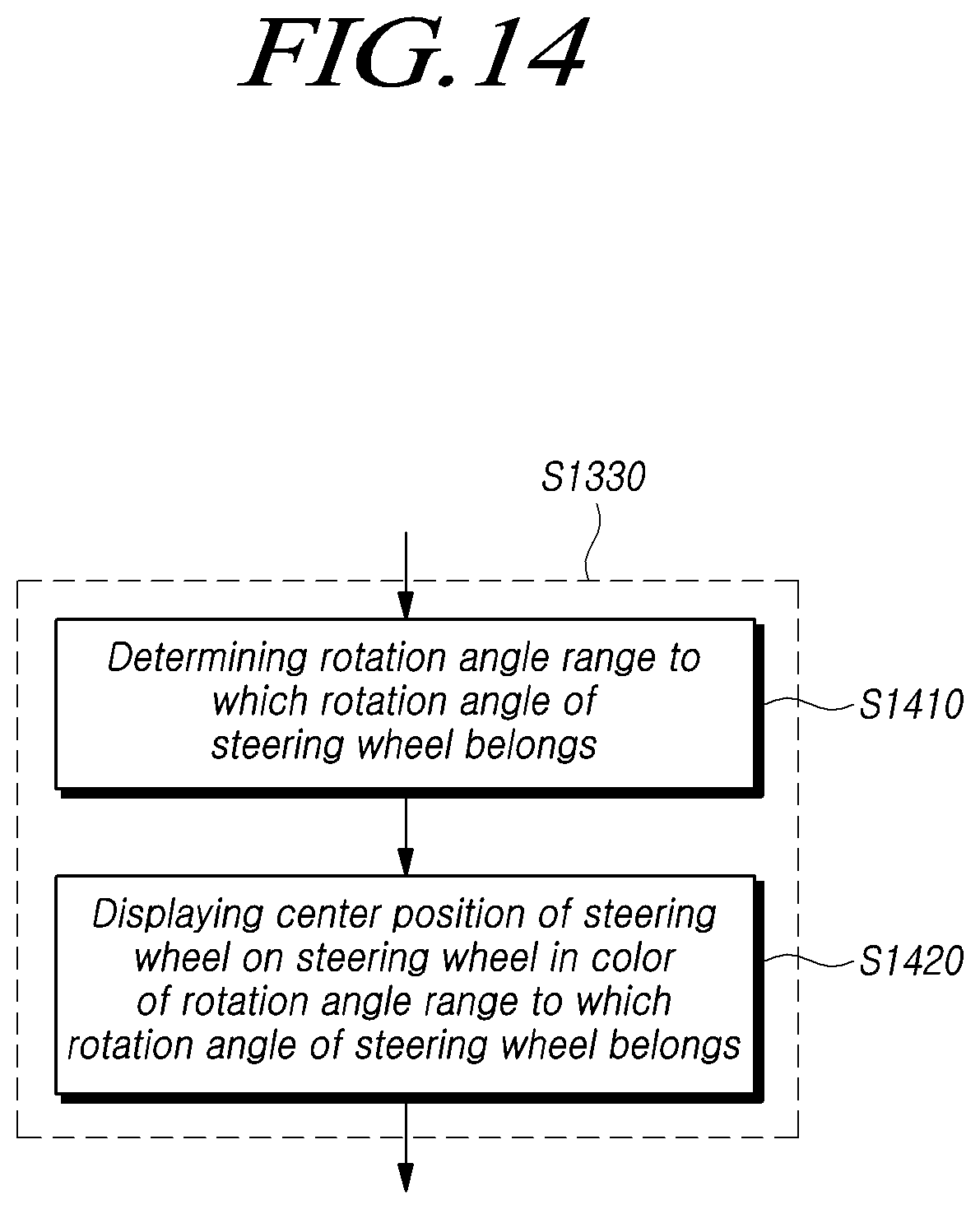 Patent US12103618 Figure 14 – Steering control device and method therefor, and steering control system