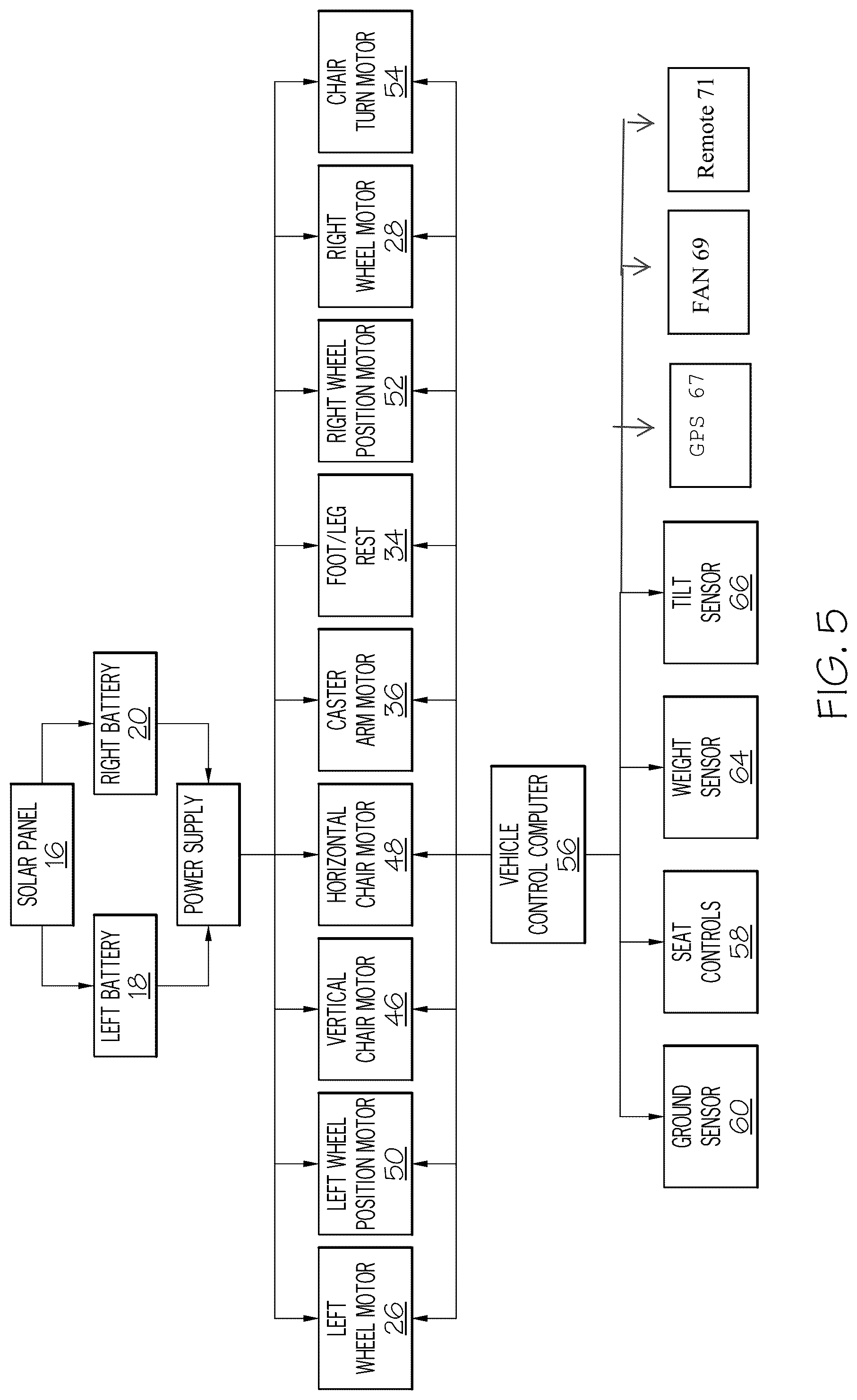 Patent US12103619 Figure 5 – Electric vehicle with movable operator's chair