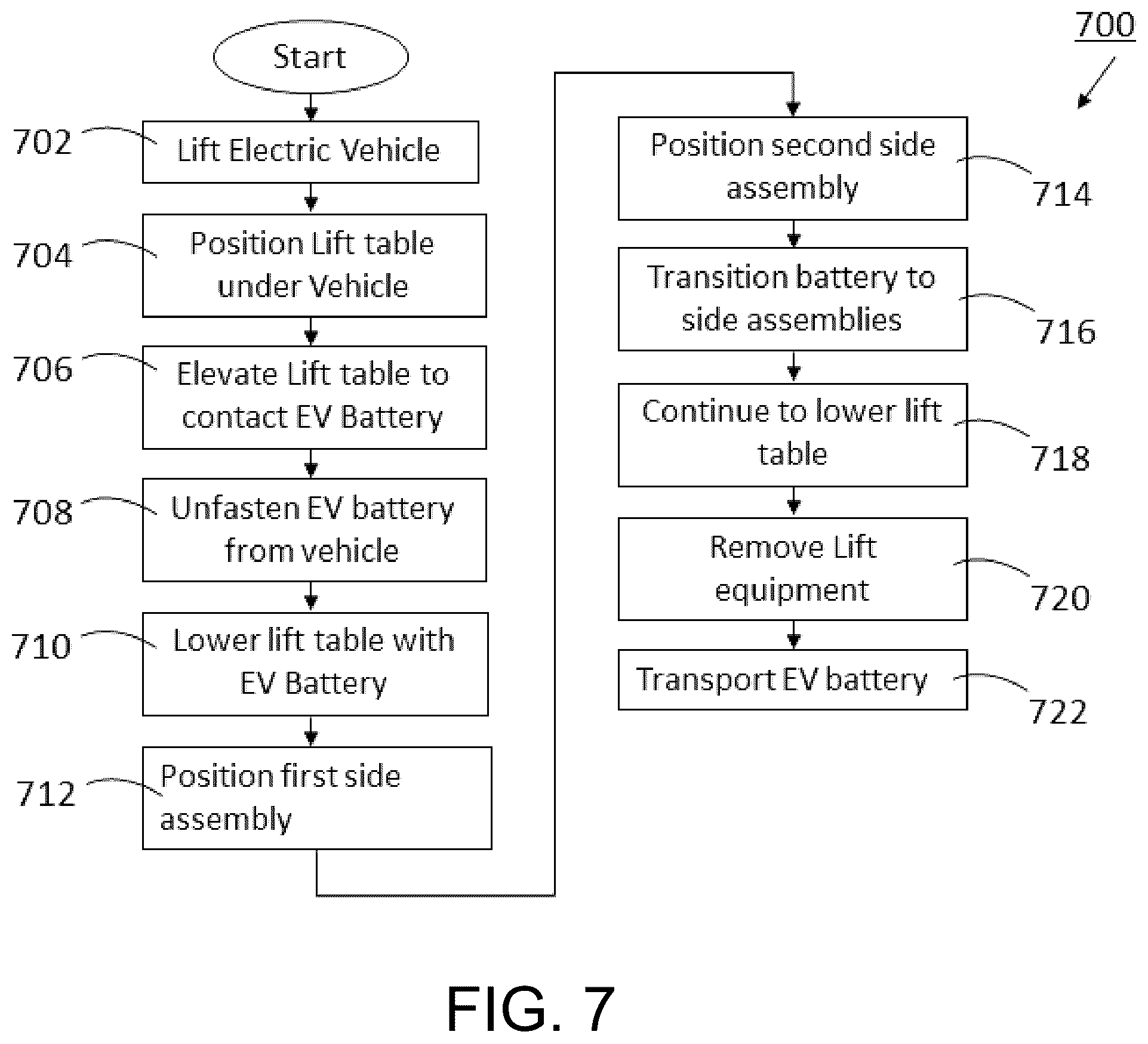 Patent US12103621 Figure 9 – Electric vehicle battery support and transport assemblies