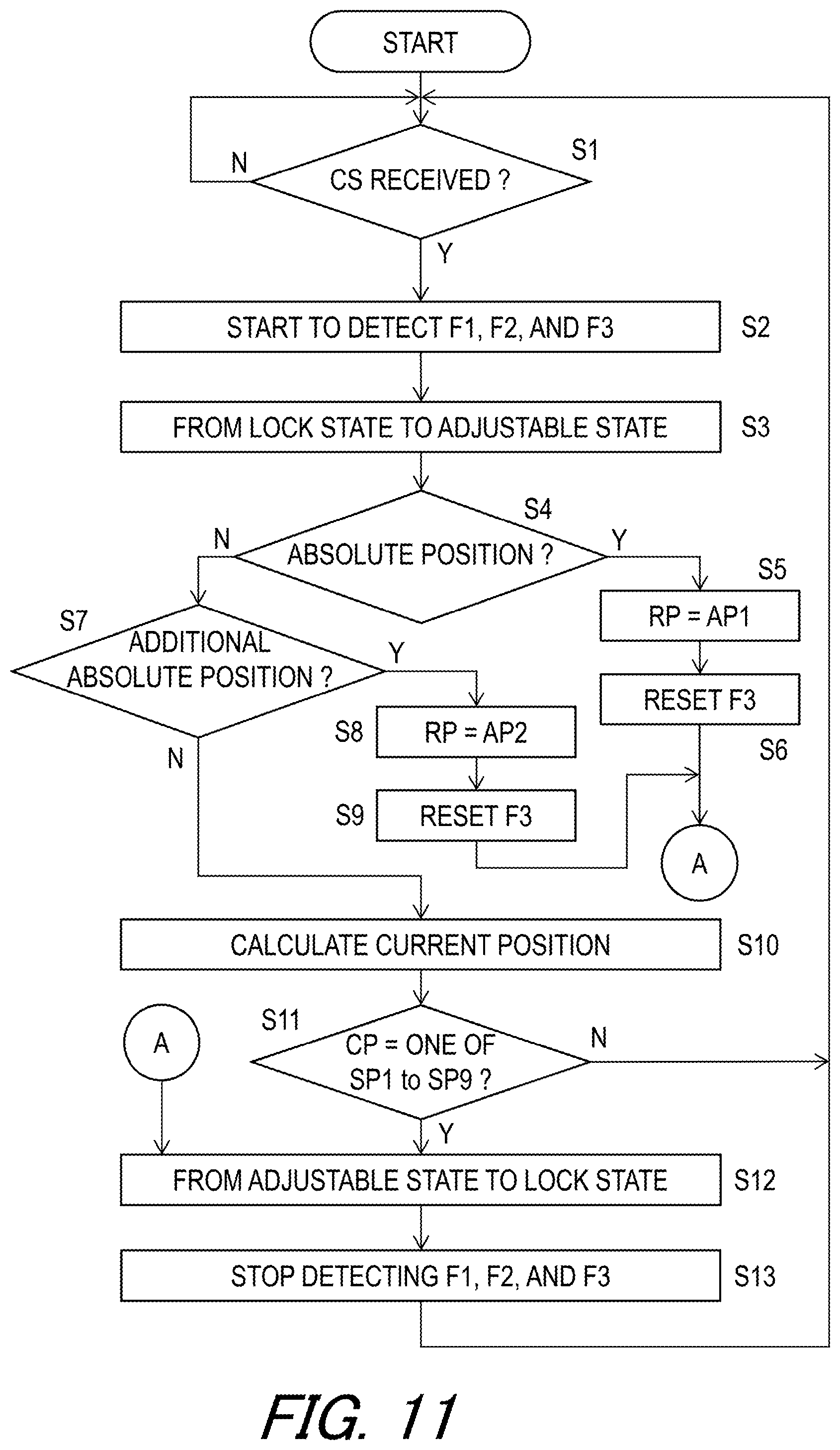 Patent US12103624 Figure 11 – Rider-posture changing device and control system of human-powered vehicle