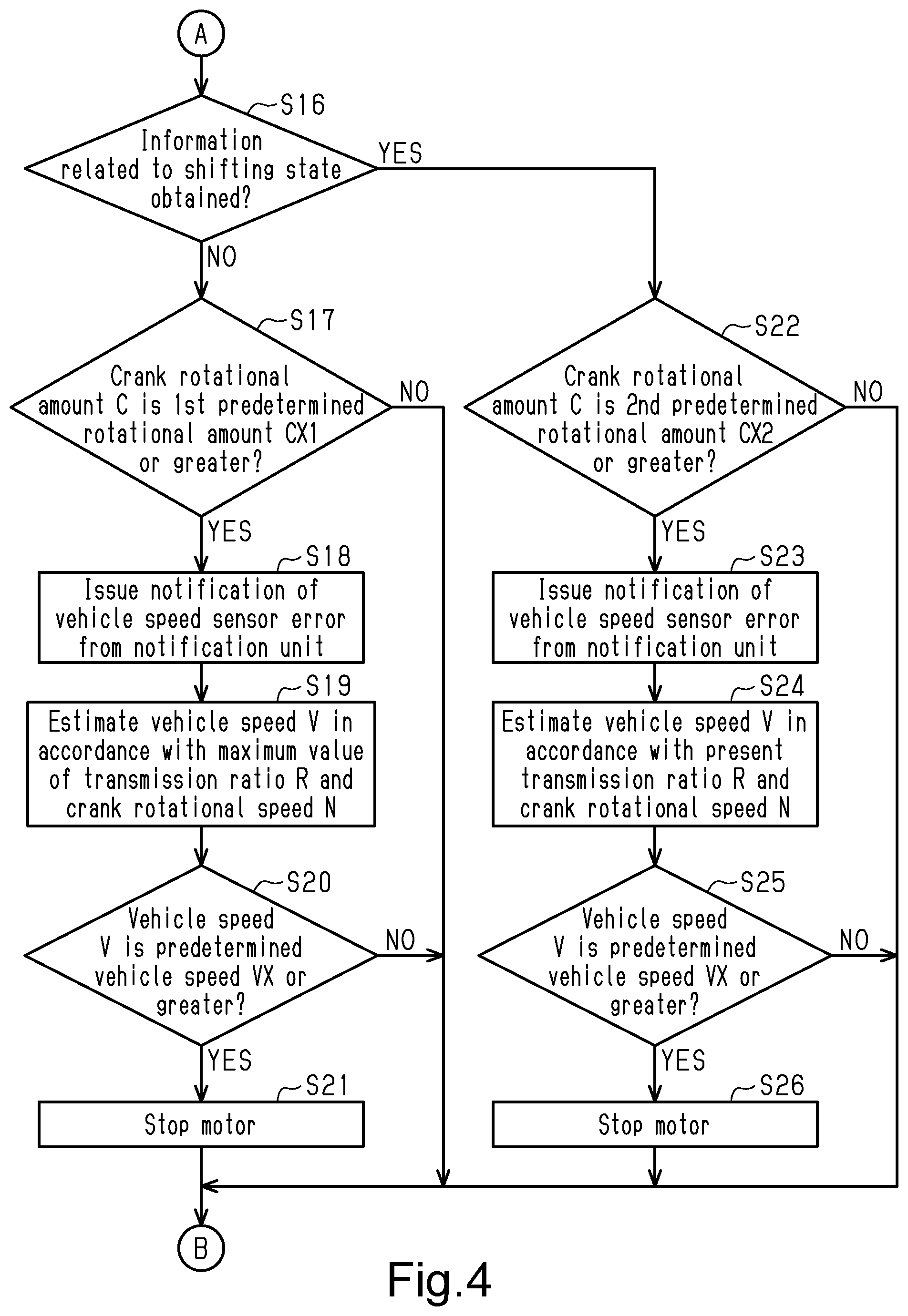 Patent US12103625 Figure 4 – Human-powered vehicle control device