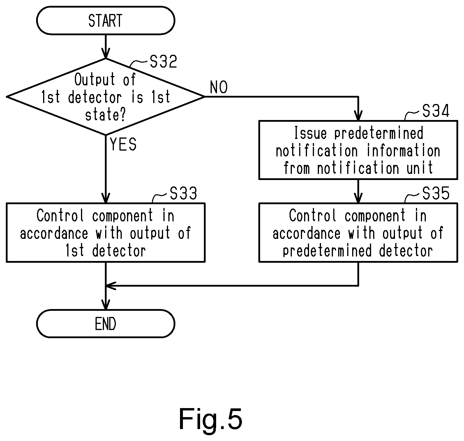 Patent US12103625 Figure 5 – Human-powered vehicle control device