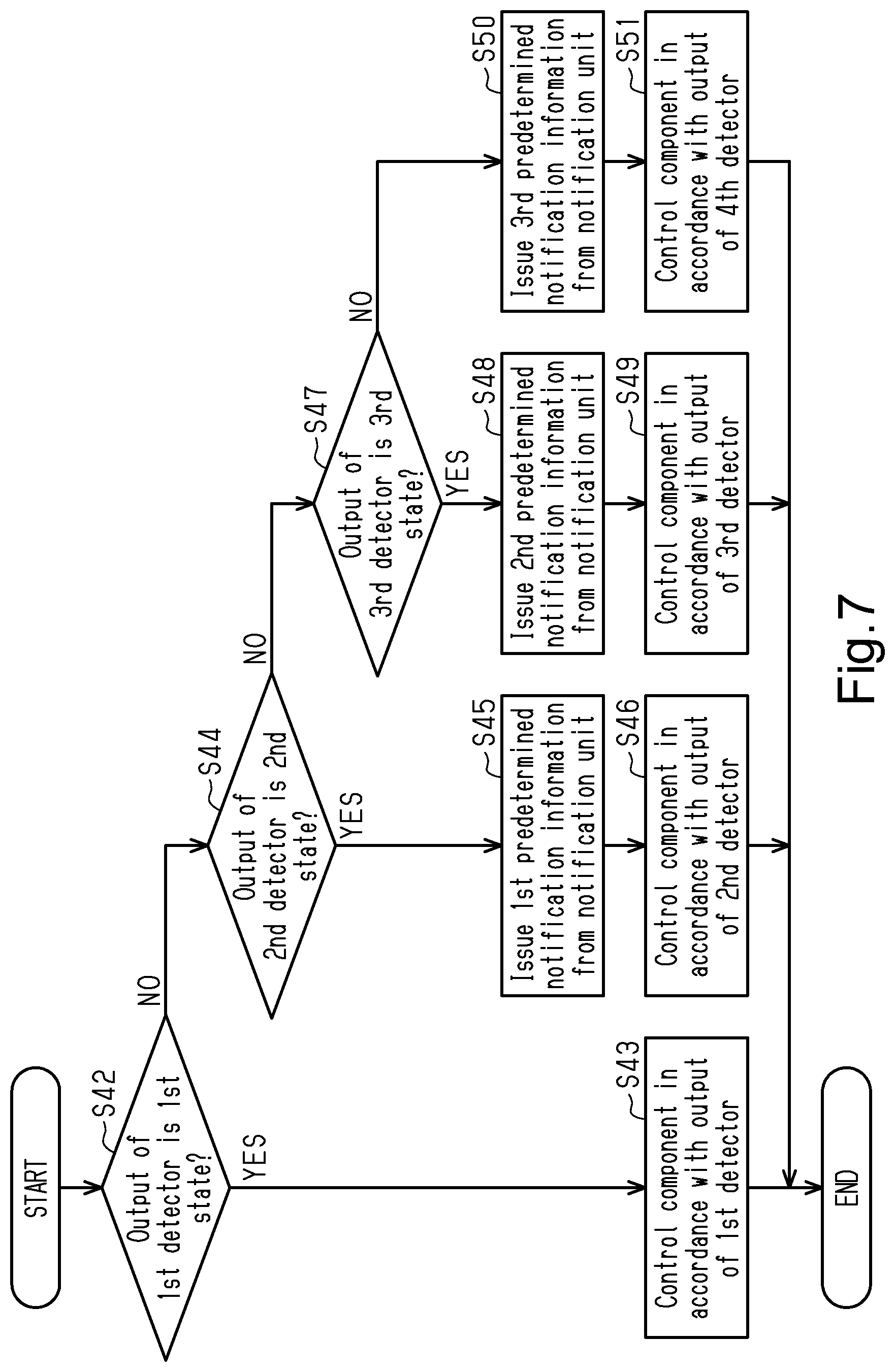 Patent US12103625 Figure 7 – Human-powered vehicle control device