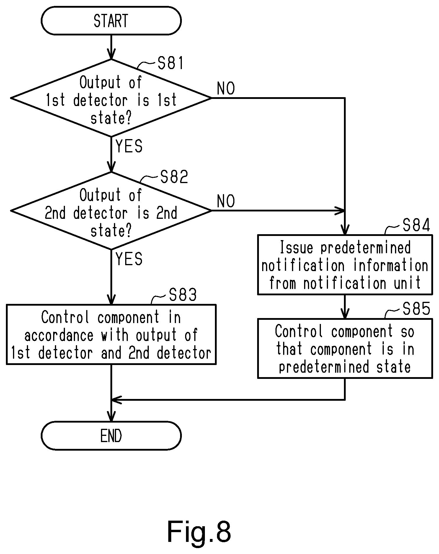 Patent US12103625 Figure 8 – Human-powered vehicle control device