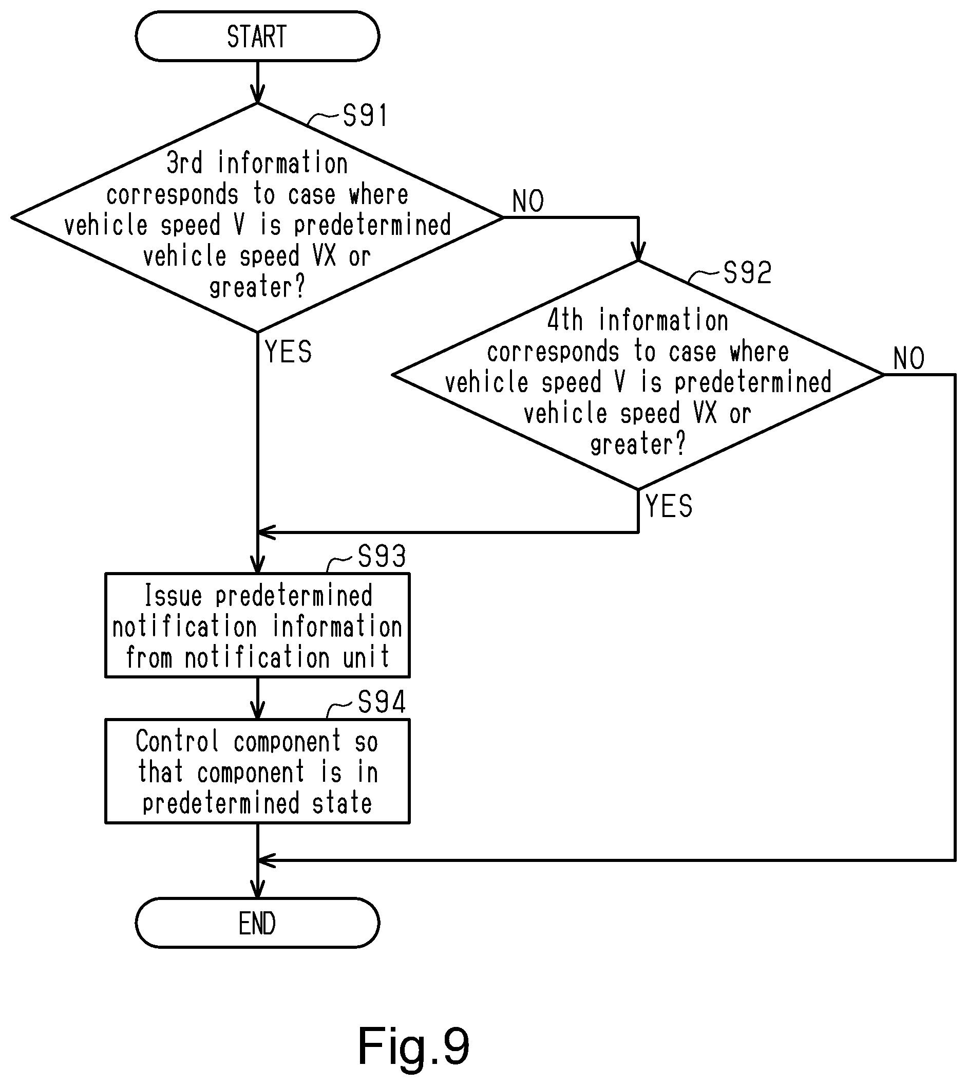 Patent US12103625 Figure 9 – Human-powered vehicle control device