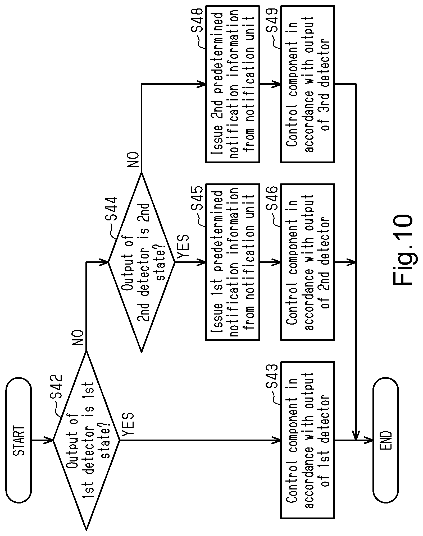 Patent US12103625 Figure 10 – Human-powered vehicle control device