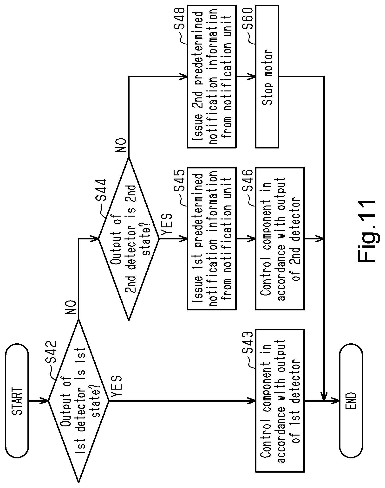 Patent US12103625 Figure 11 – Human-powered vehicle control device