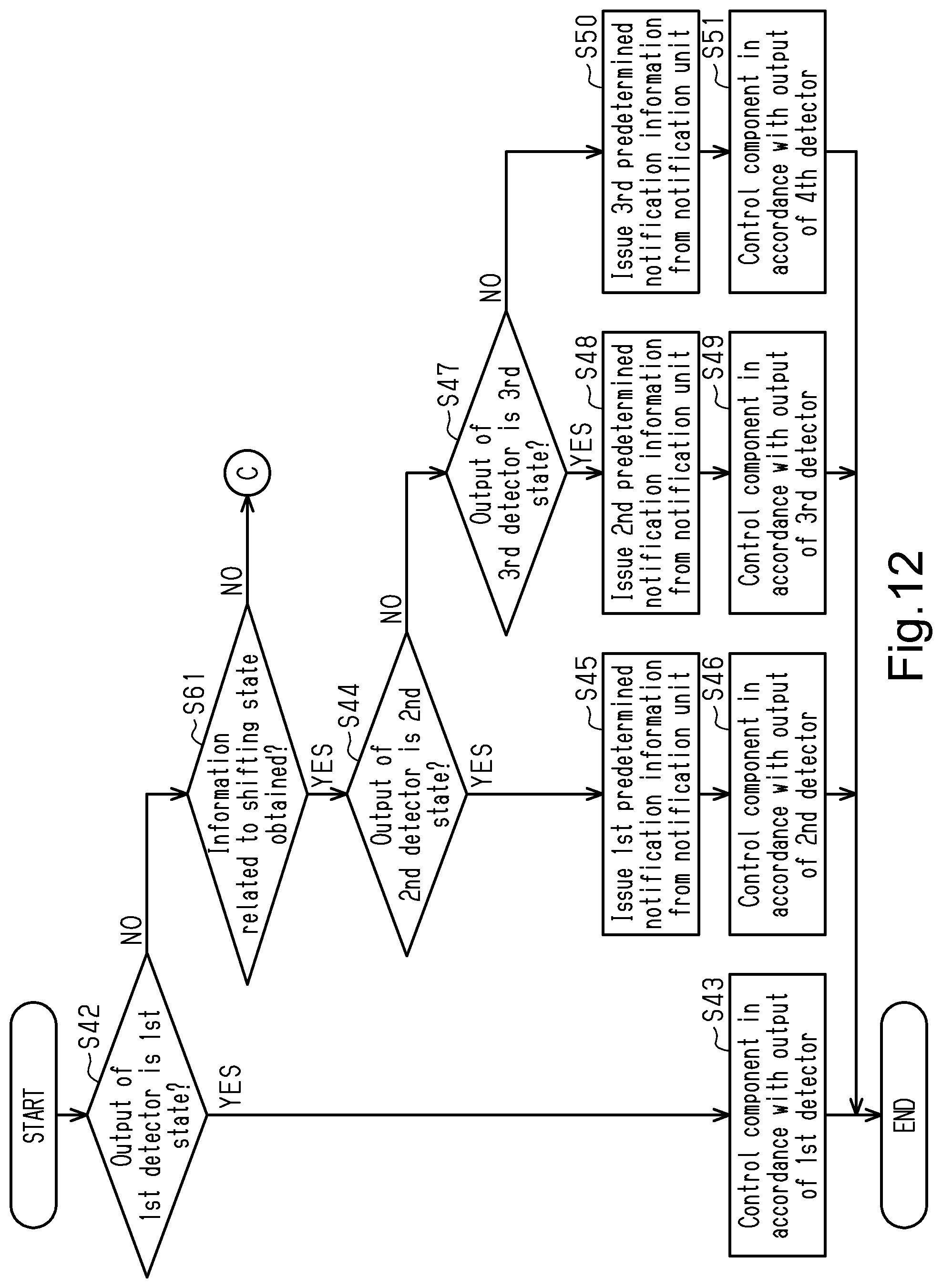 Patent US12103625 Figure 12 – Human-powered vehicle control device