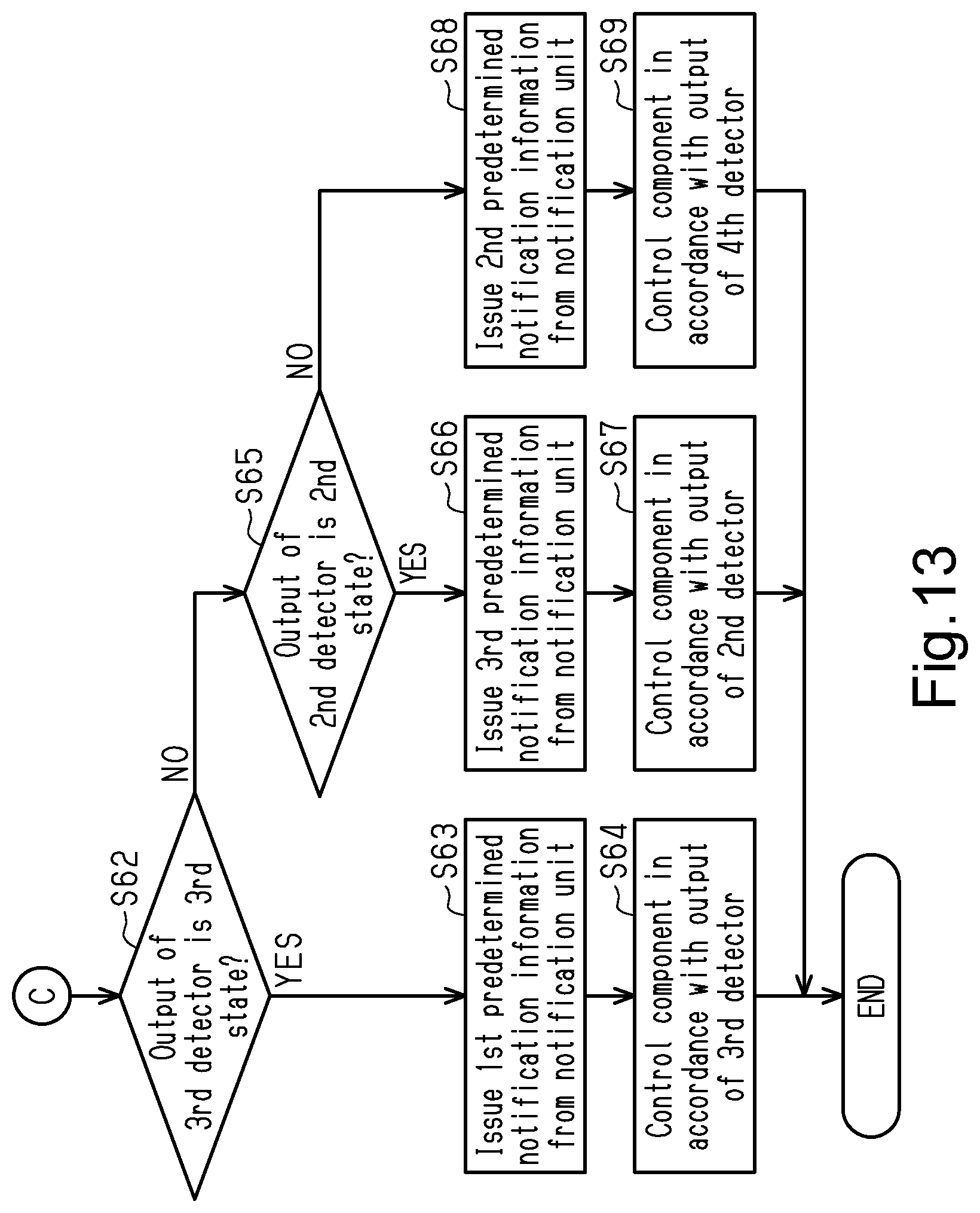 Patent US12103625 Figure 13 – Human-powered vehicle control device