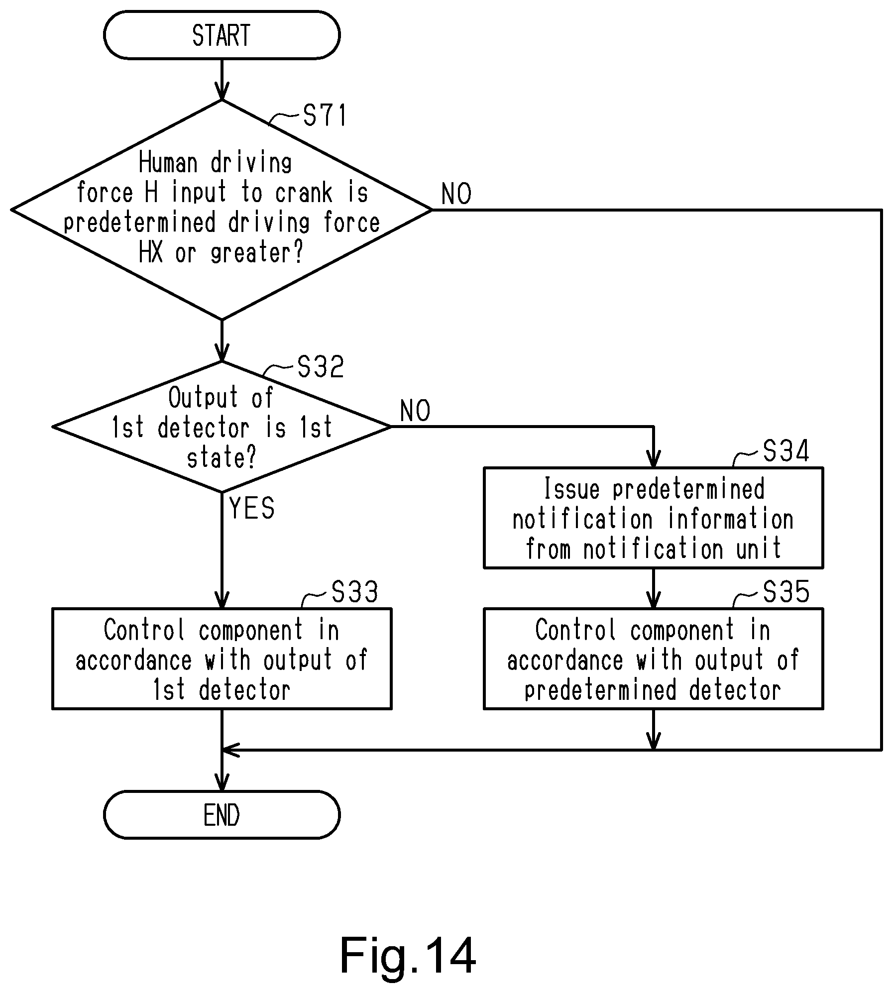 Patent US12103625 Figure 14 – Human-powered vehicle control device