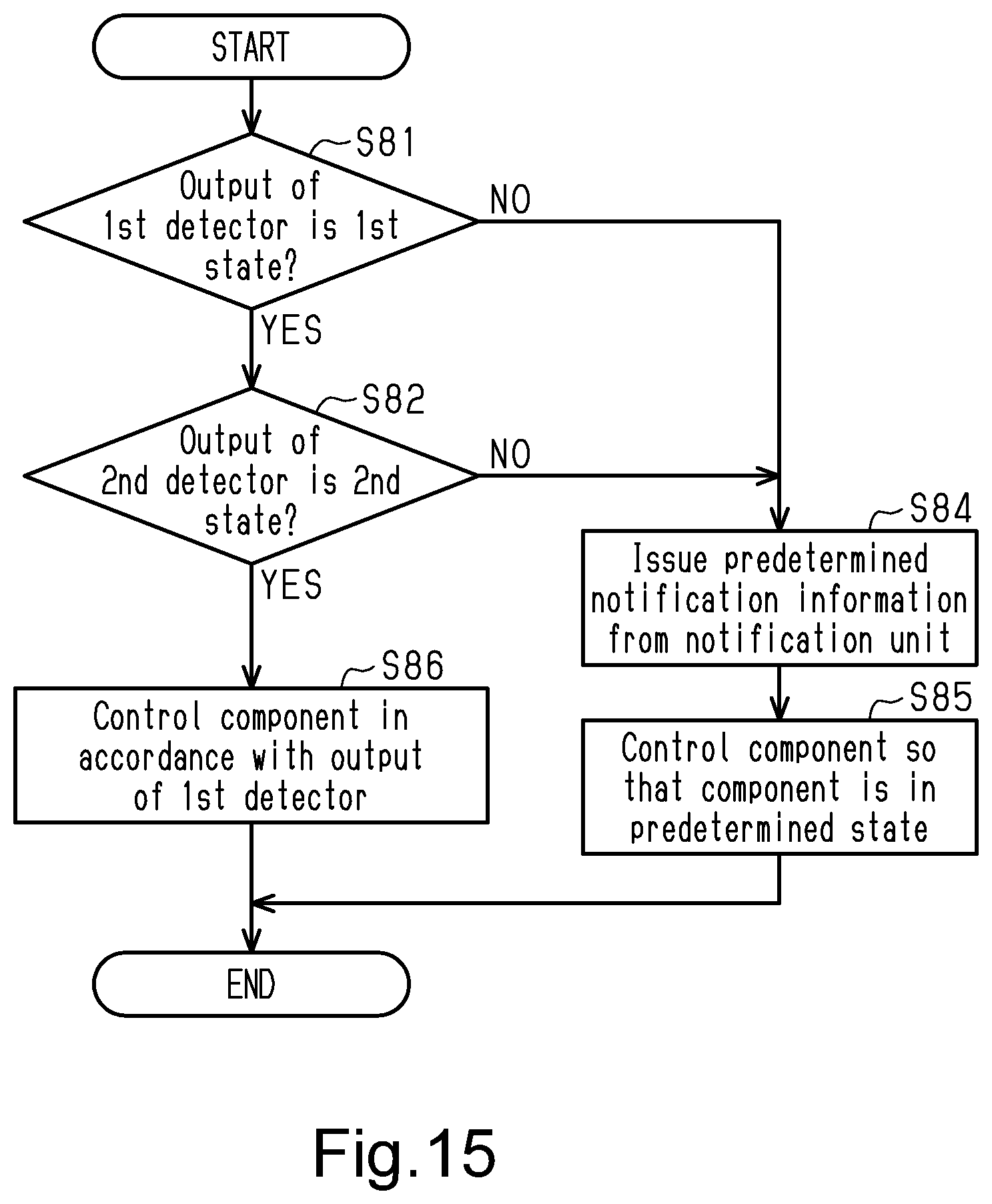 Patent US12103625 Figure 15 – Human-powered vehicle control device