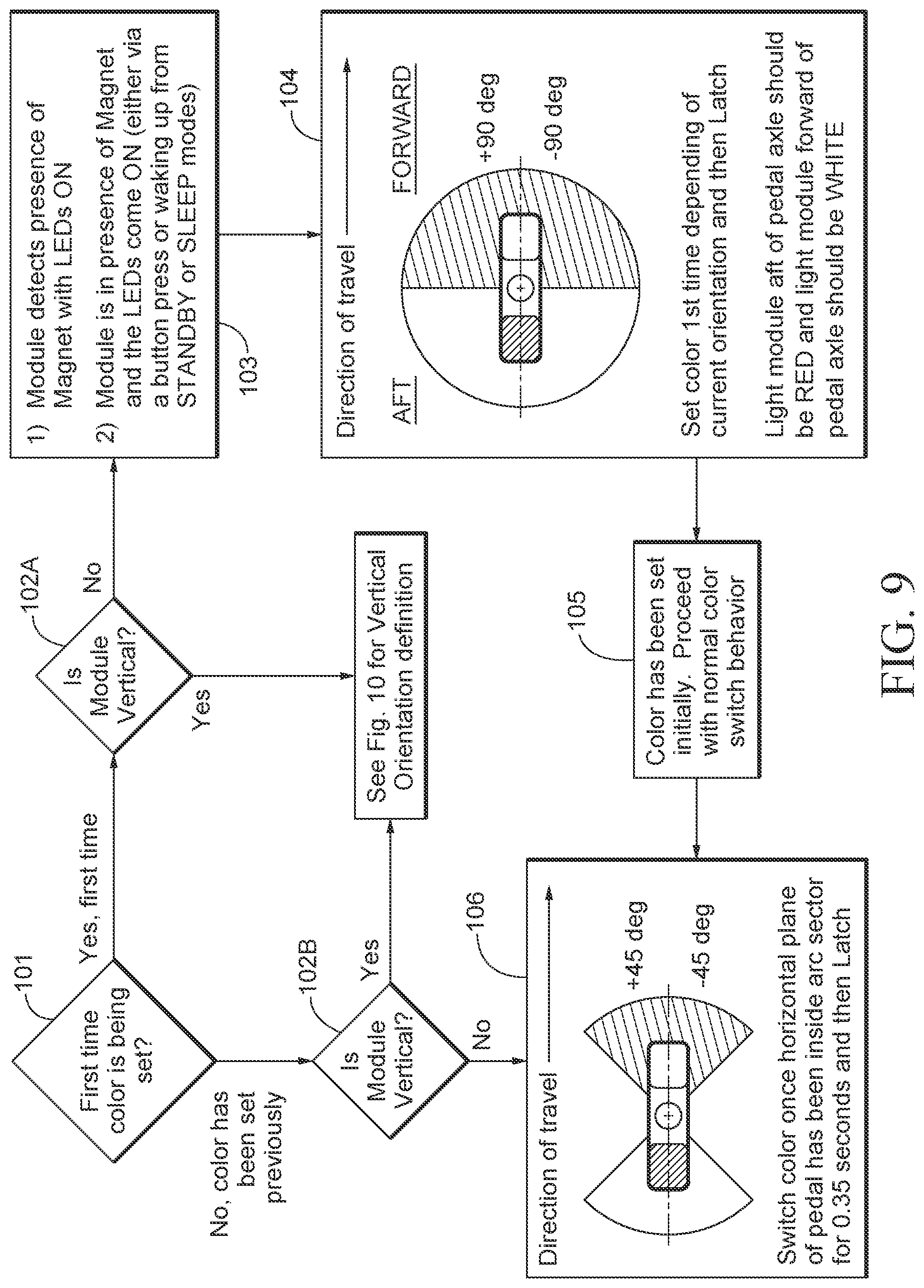 Patent US12103627 Figure 6 – Automated bicycle light system