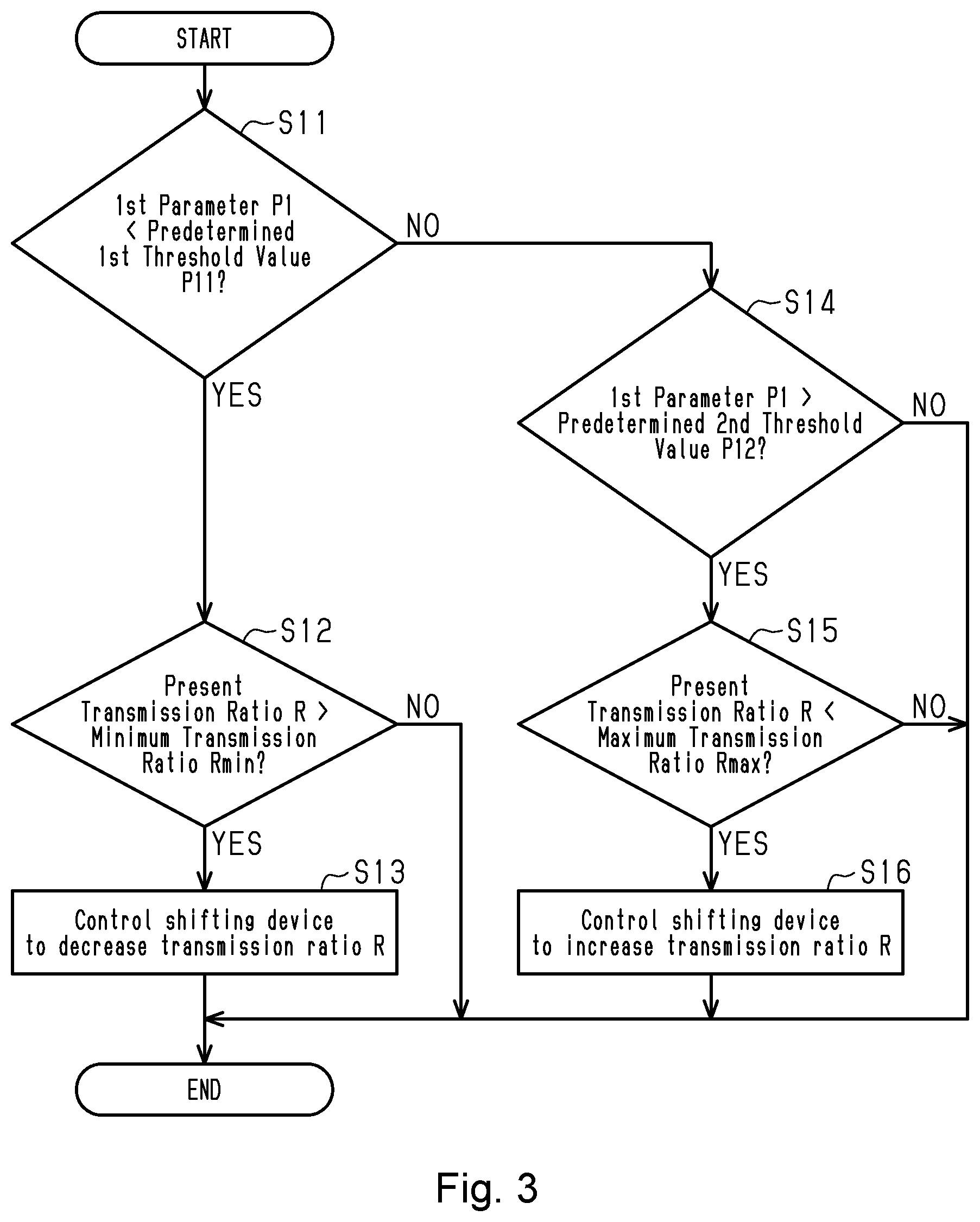 Patent US12103638 Figure 3 – Human-powered vehicle control device