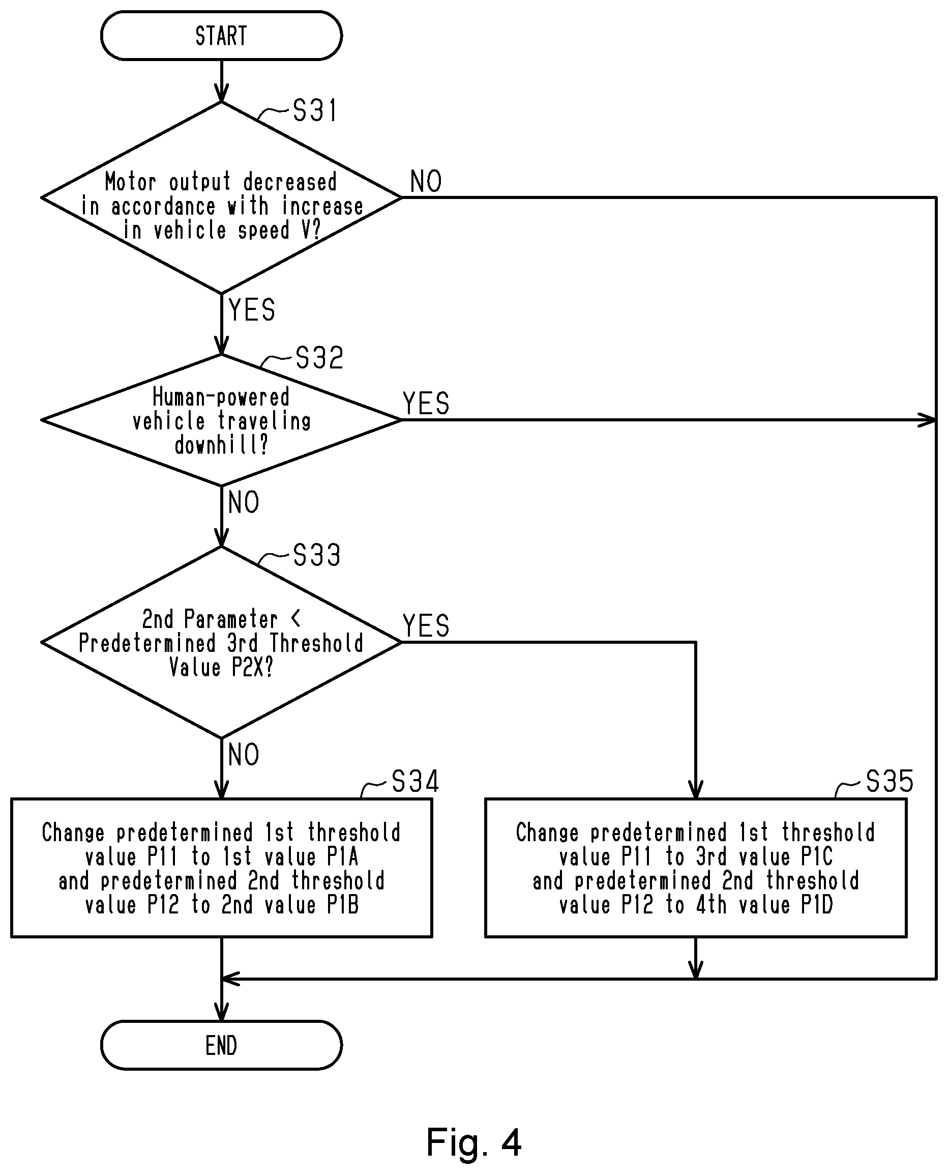 Patent US12103638 Figure 4 – Human-powered vehicle control device
