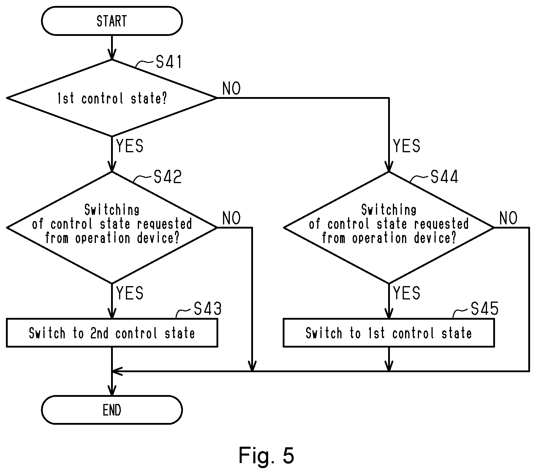 Patent US12103638 Figure 5 – Human-powered vehicle control device