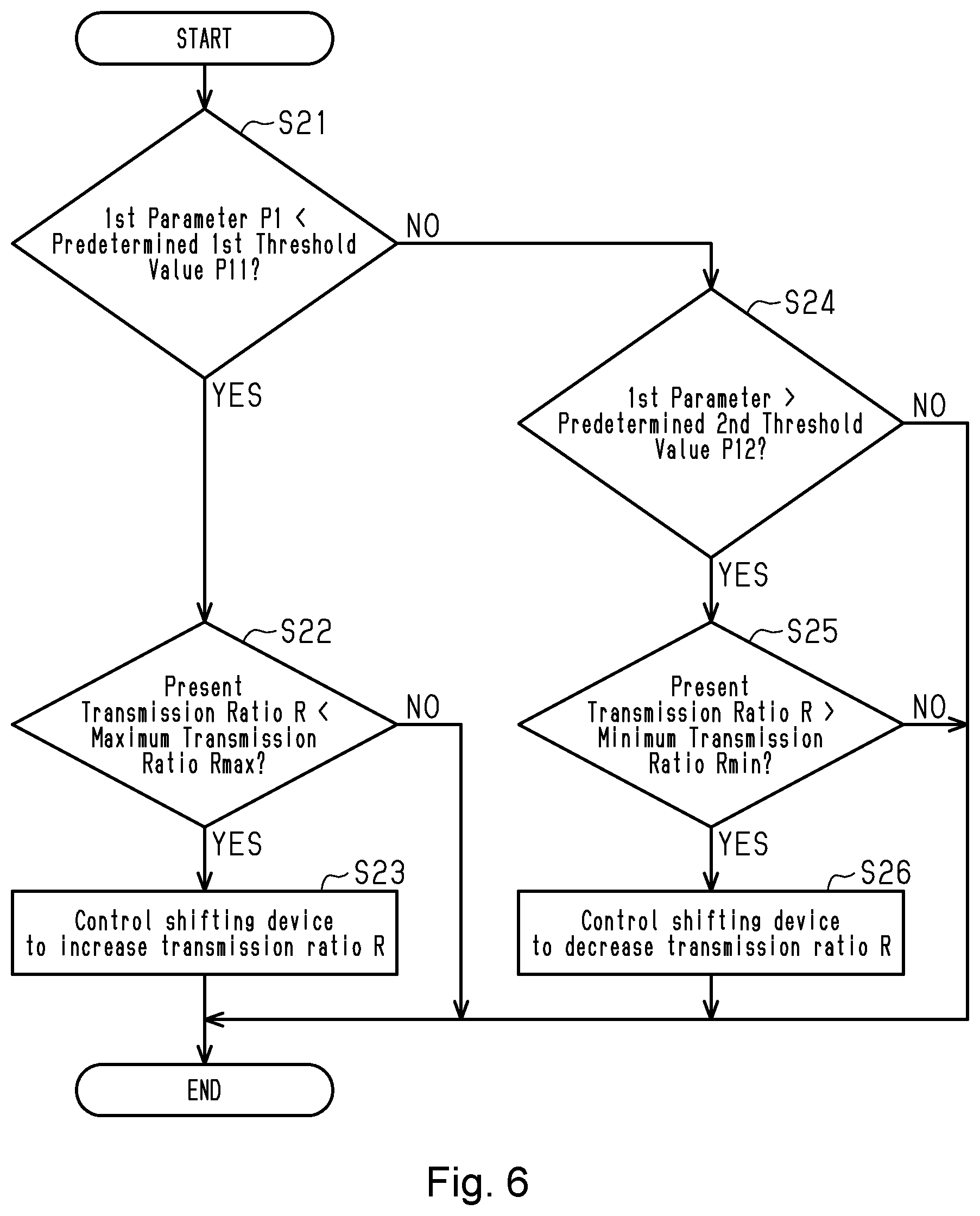 Patent US12103638 Figure 6 – Human-powered vehicle control device