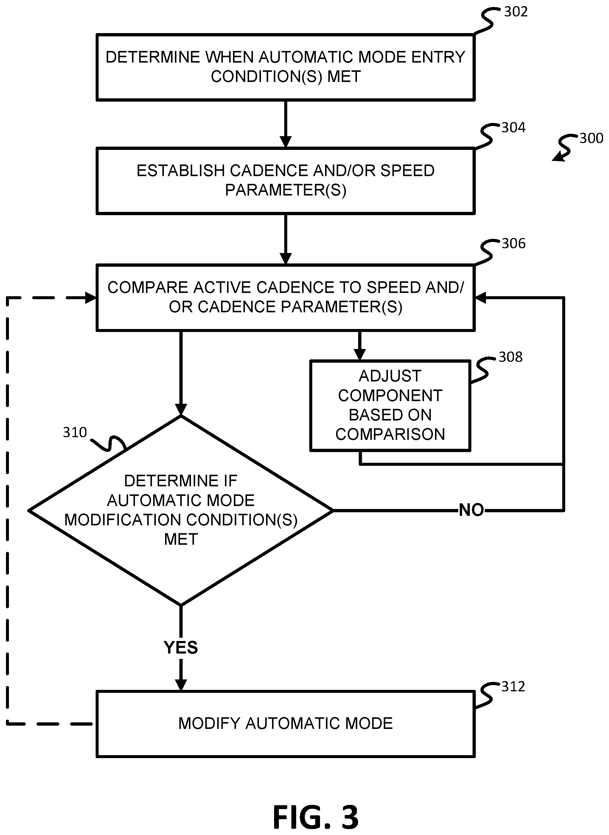 Patent US12103639 Figure 3 – Bicycle control system