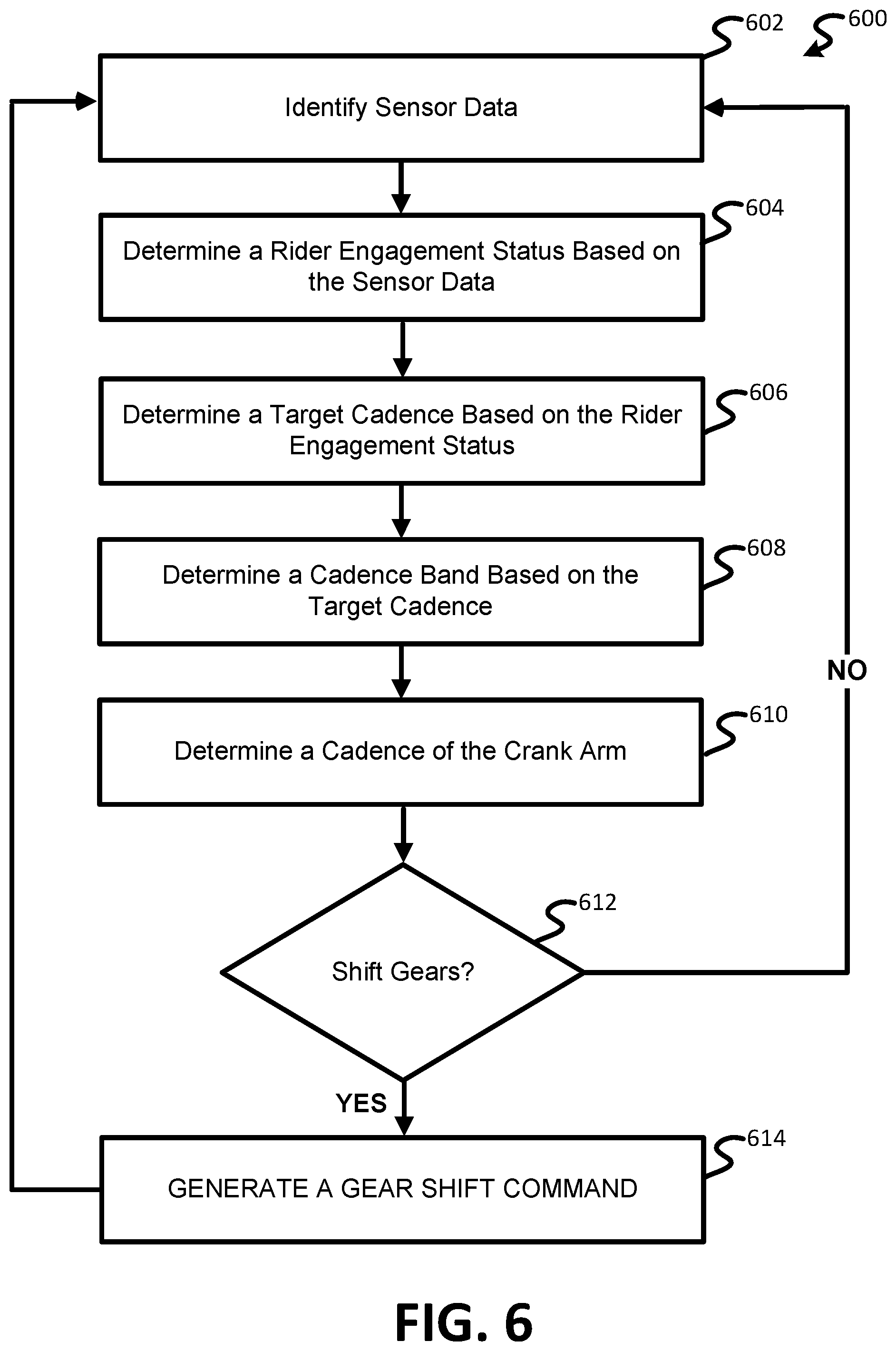 Patent US12103639 Figure 6 – Bicycle control system