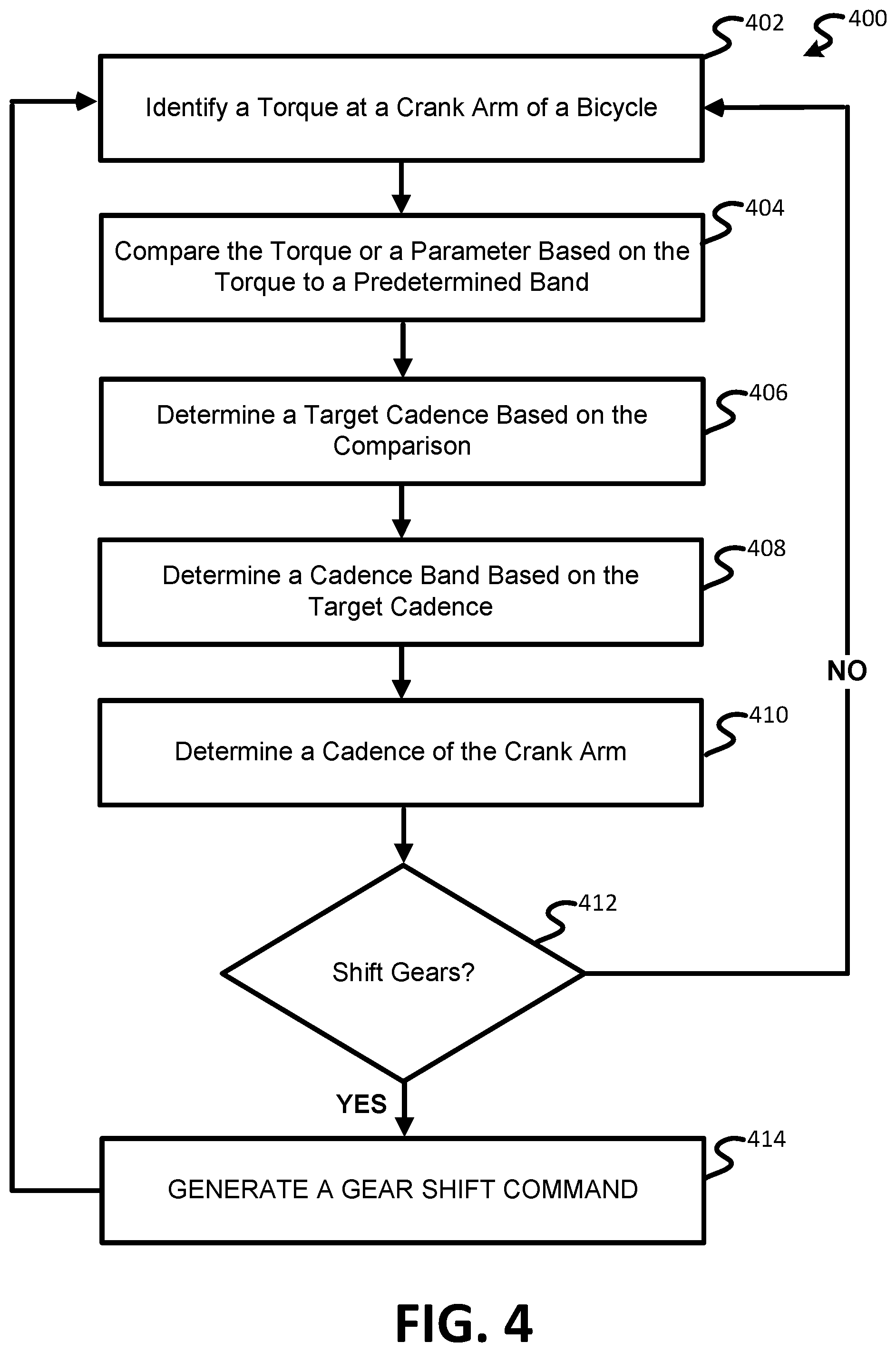 Patent US12103640 Figure 4 – Bicycle control system