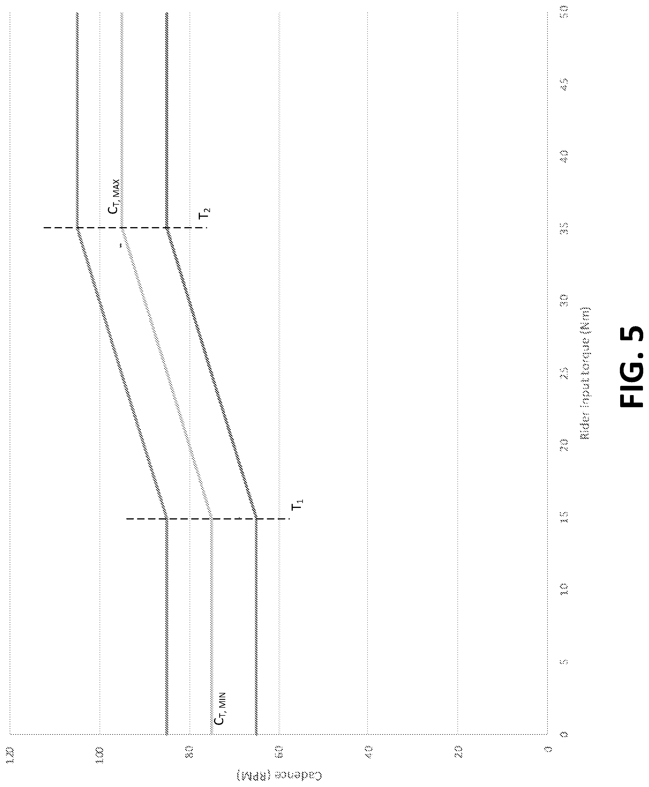 Patent US12103640 Figure 5 – Bicycle control system