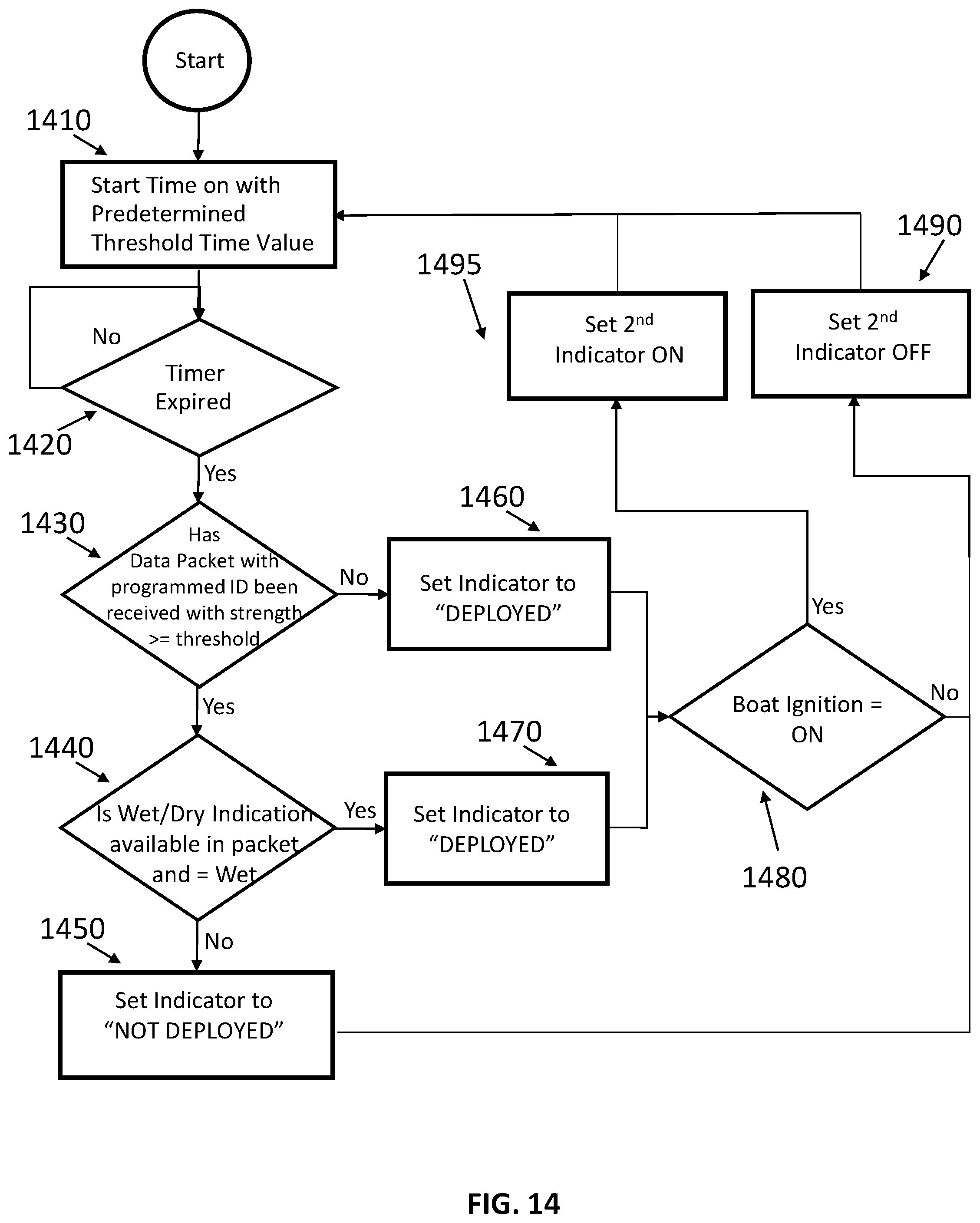 Patent US12103648 Figure 14 – Boat anchor monitoring system